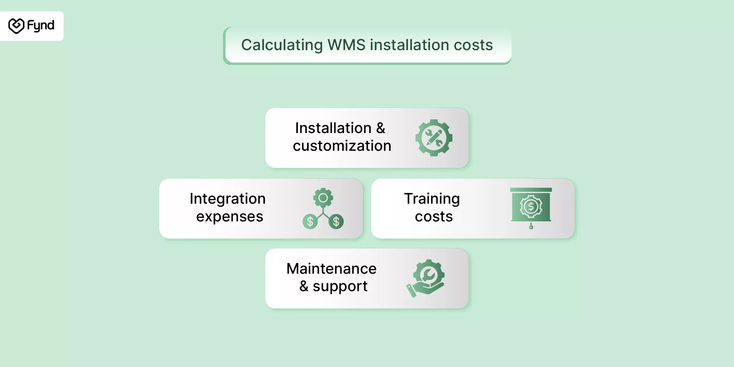 Calculating WMS installation costs