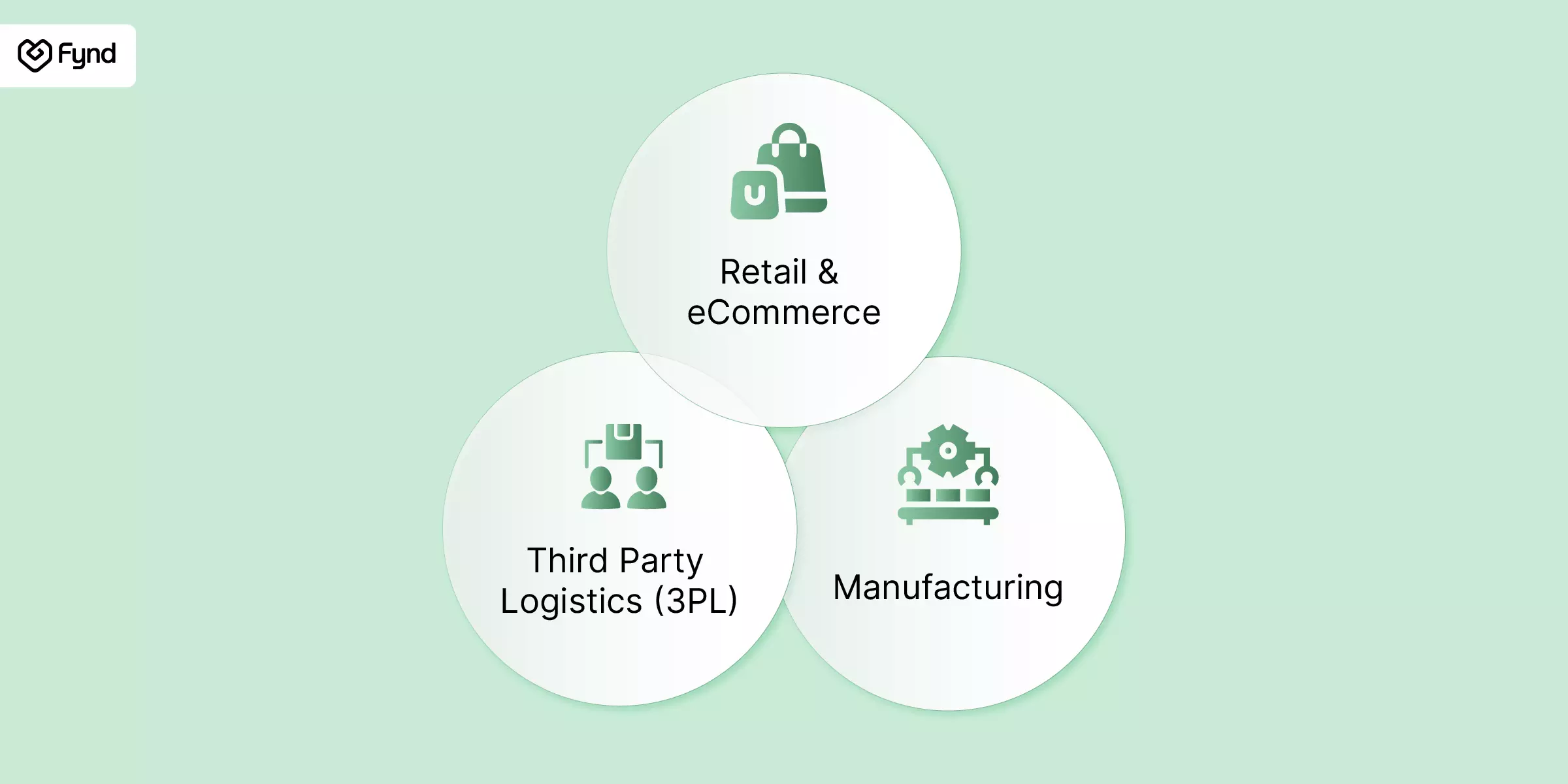 Industry-specific WMS cost considerations