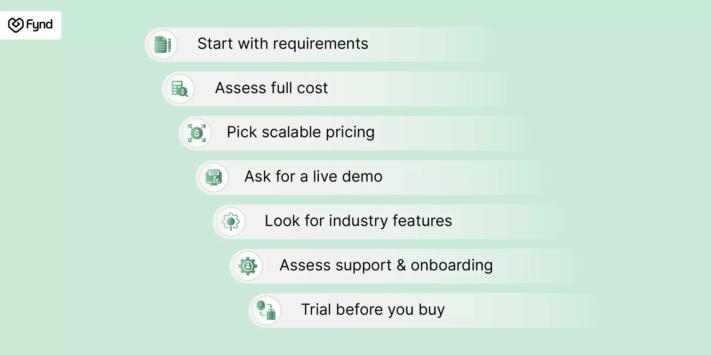 Tips for finding an affordable WMS