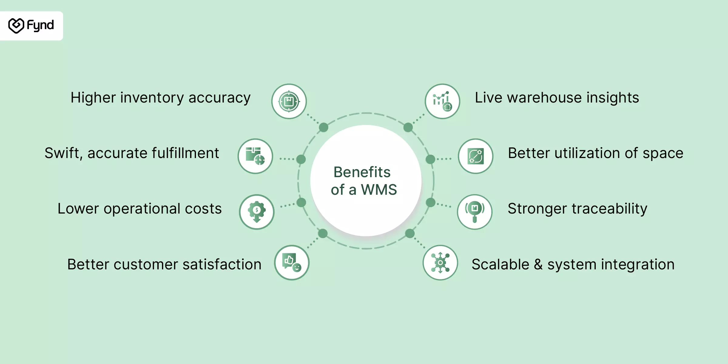 Benefits of a Warehouse Management System (WMS)