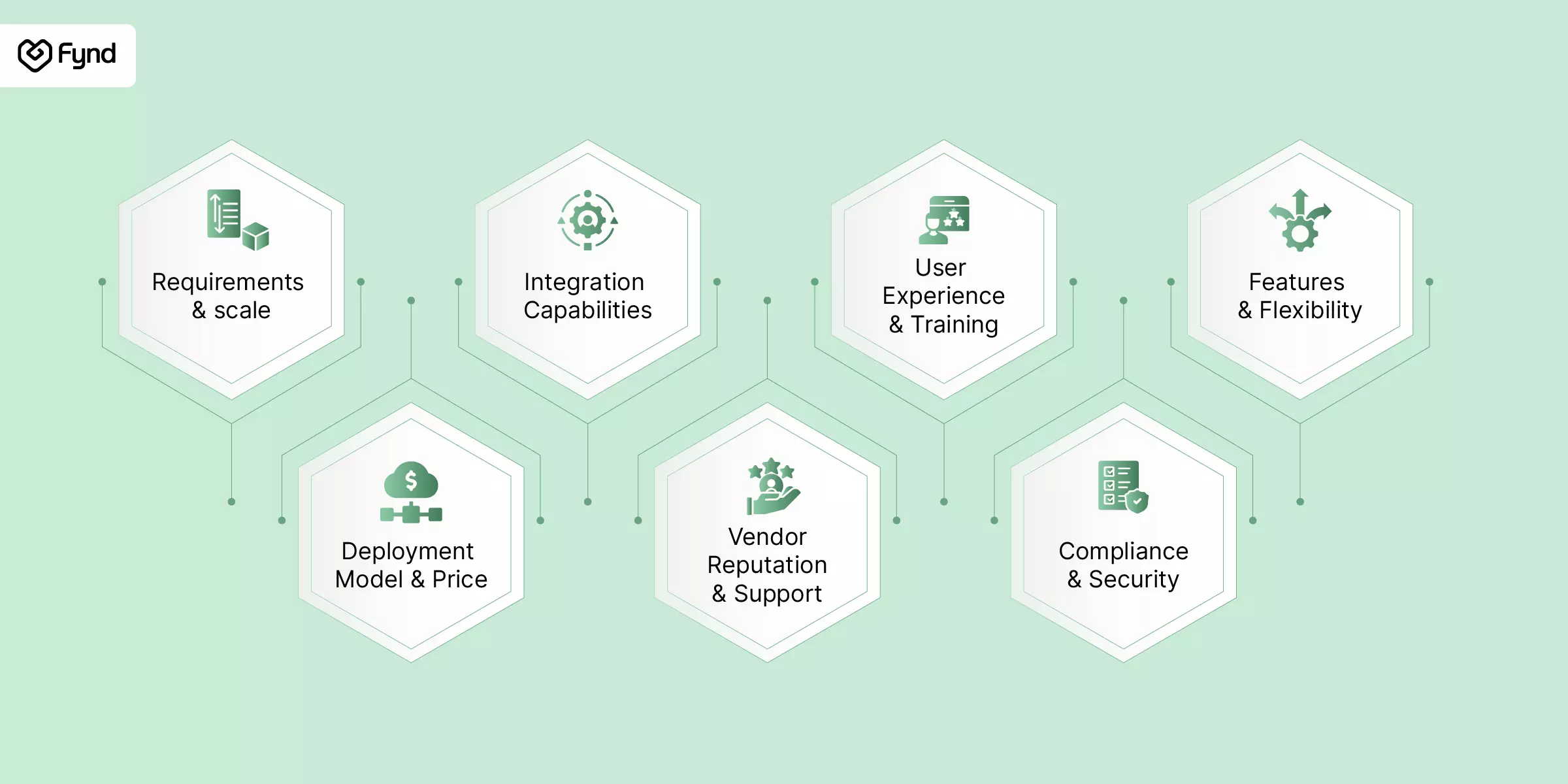 What to consider when choosing a warehouse management system