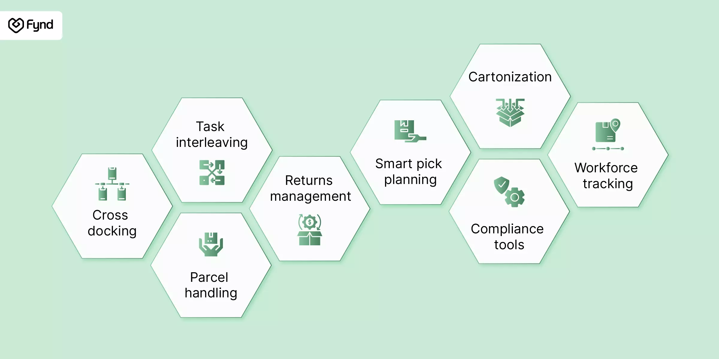 Advanced WMS features
