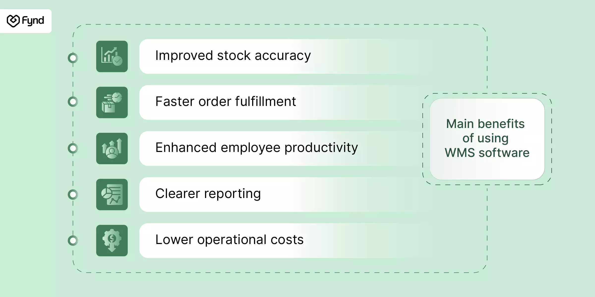 Main benefits of using WMS software