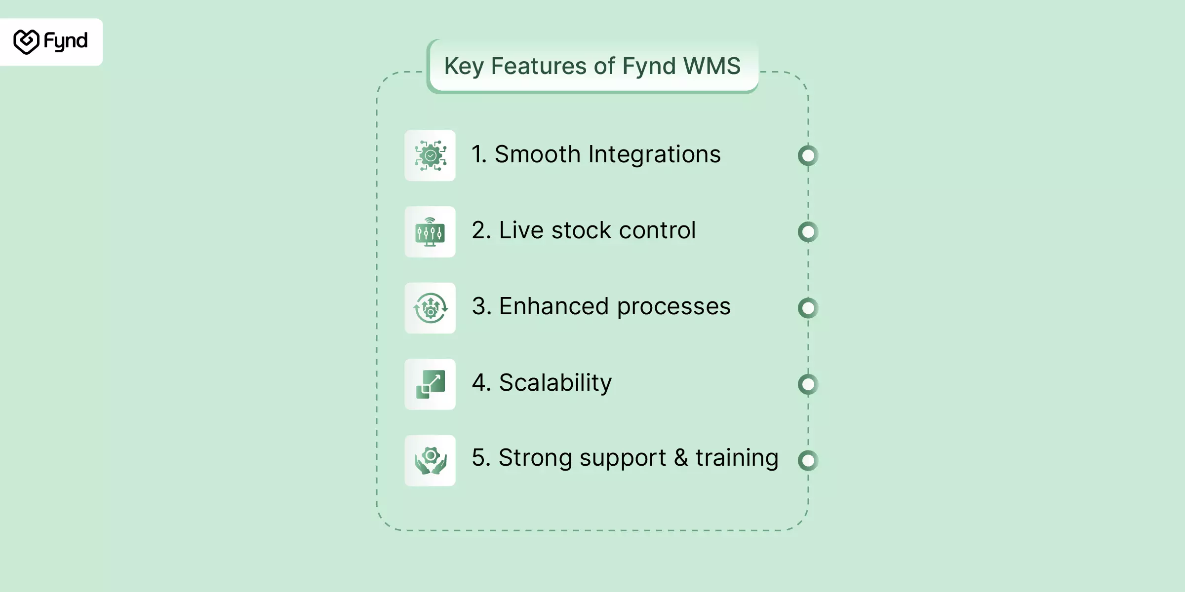 Key Features of Fynd WMS