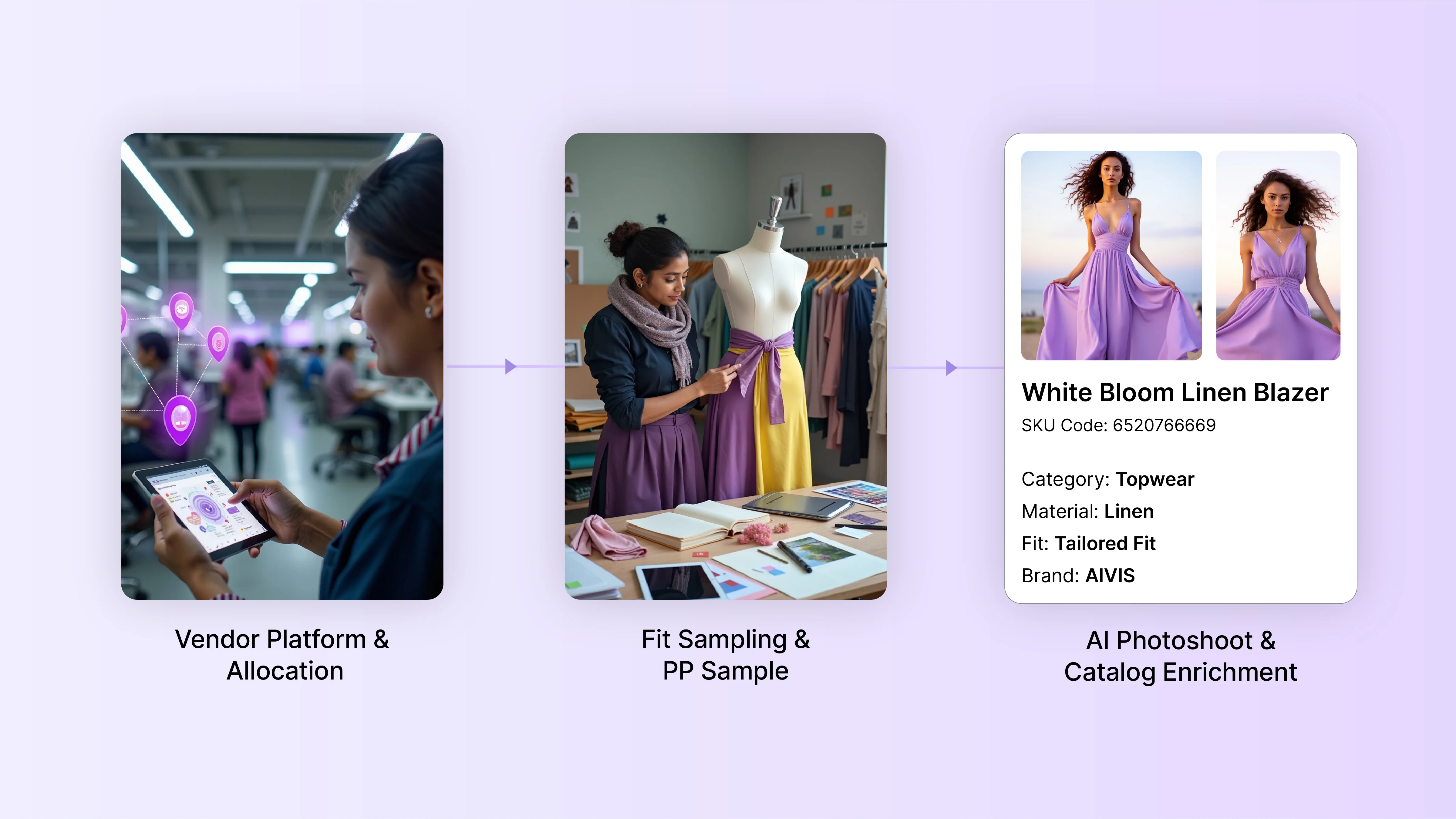 Workflow demonstrating vendor selection, fit sampling, and AI-powered catalog creation for apparel brands on Fynd’s platform.