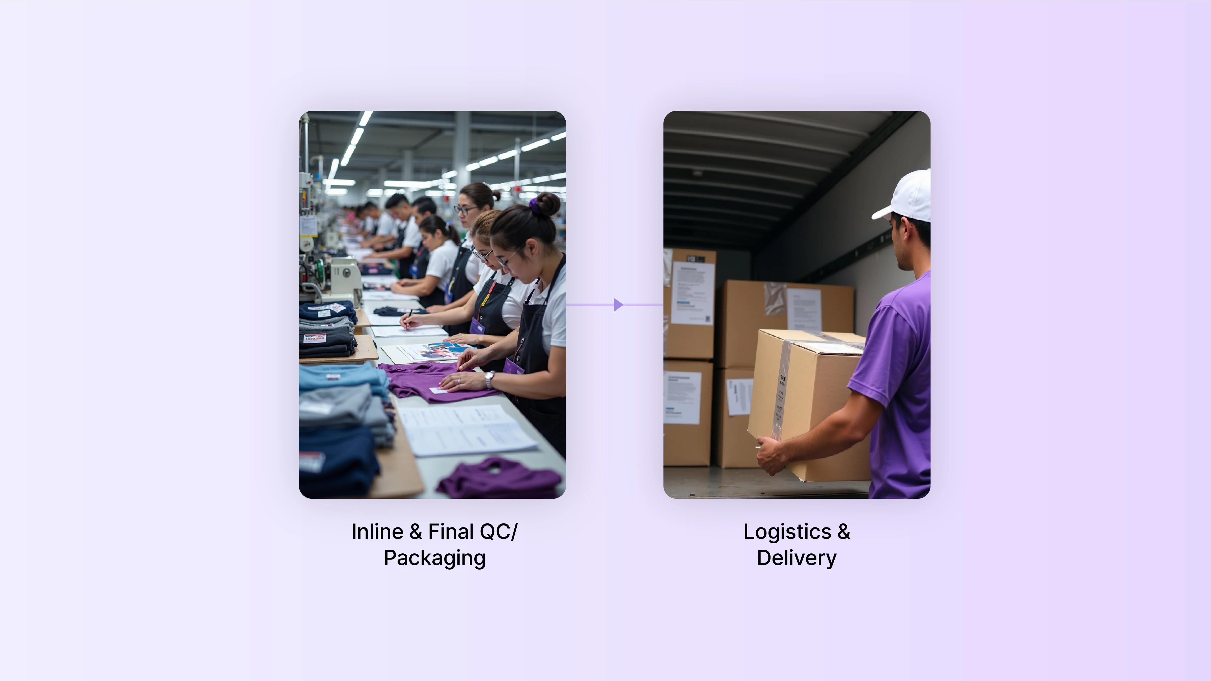 Workers performing quality checks and packaging, followed by logistics delivery of garments.
