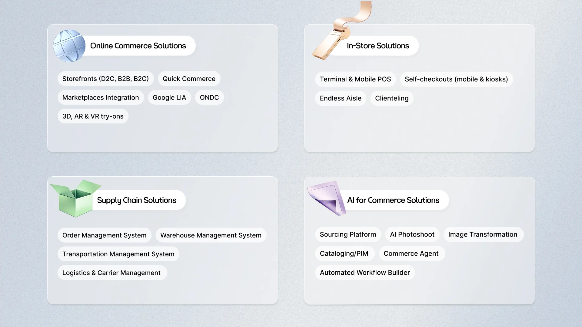 Four-box layout showing Fynd's solutions: Online Commerce (storefronts, marketplaces, AR/VR), In-Store (POS, self-checkouts, clienteling), Supply Chain (OMS, WMS, TMS, logistics), and AI Solutions (cataloging, AI photoshoots, commerce agent).