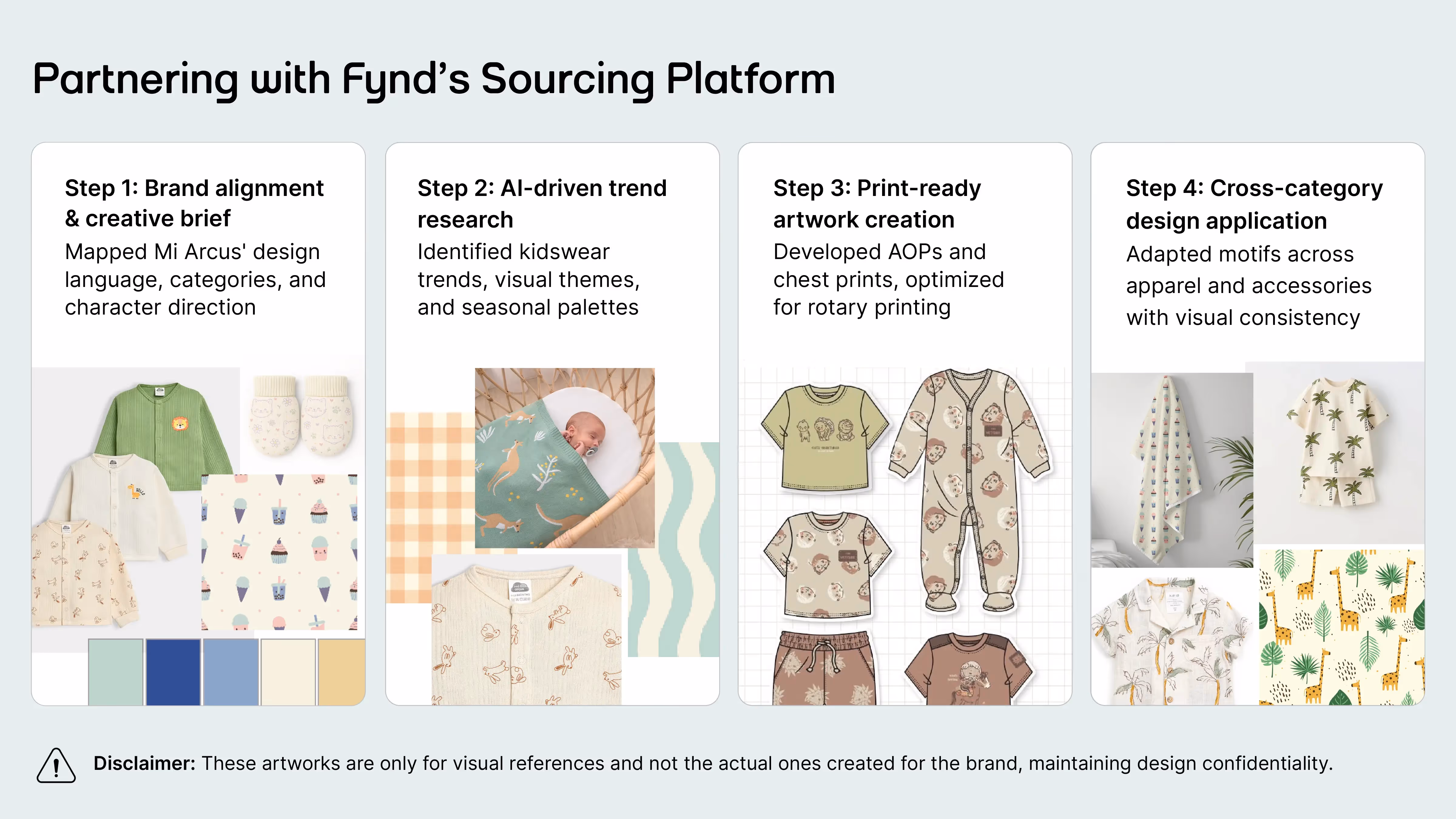 Five-step visual showing Fynd Sourcing Platform's process for Mi Arcus — starting from brand alignment and trend research to artwork creation and cross-category design application, with sample illustrations of apparel and accessories.