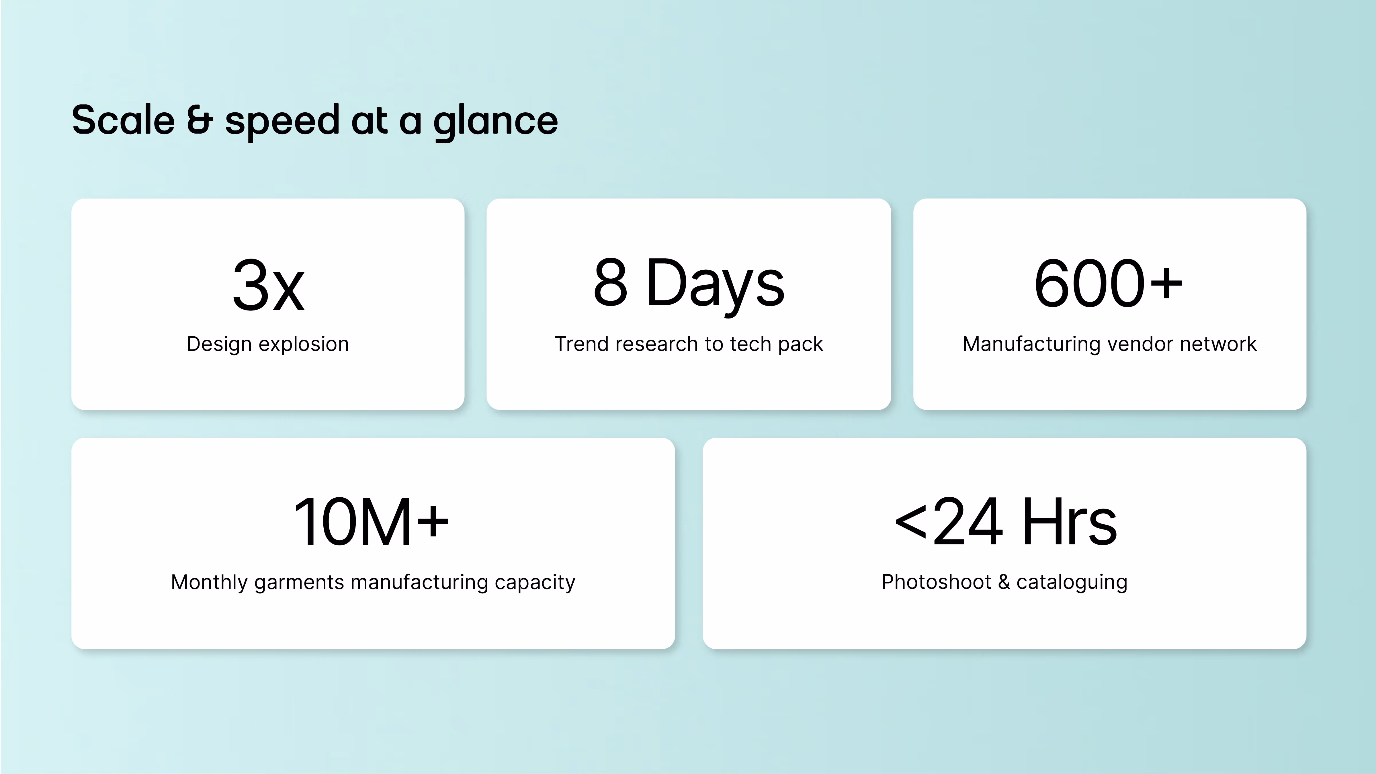 5 block showing the scale and speed of Fynd sourcing platform