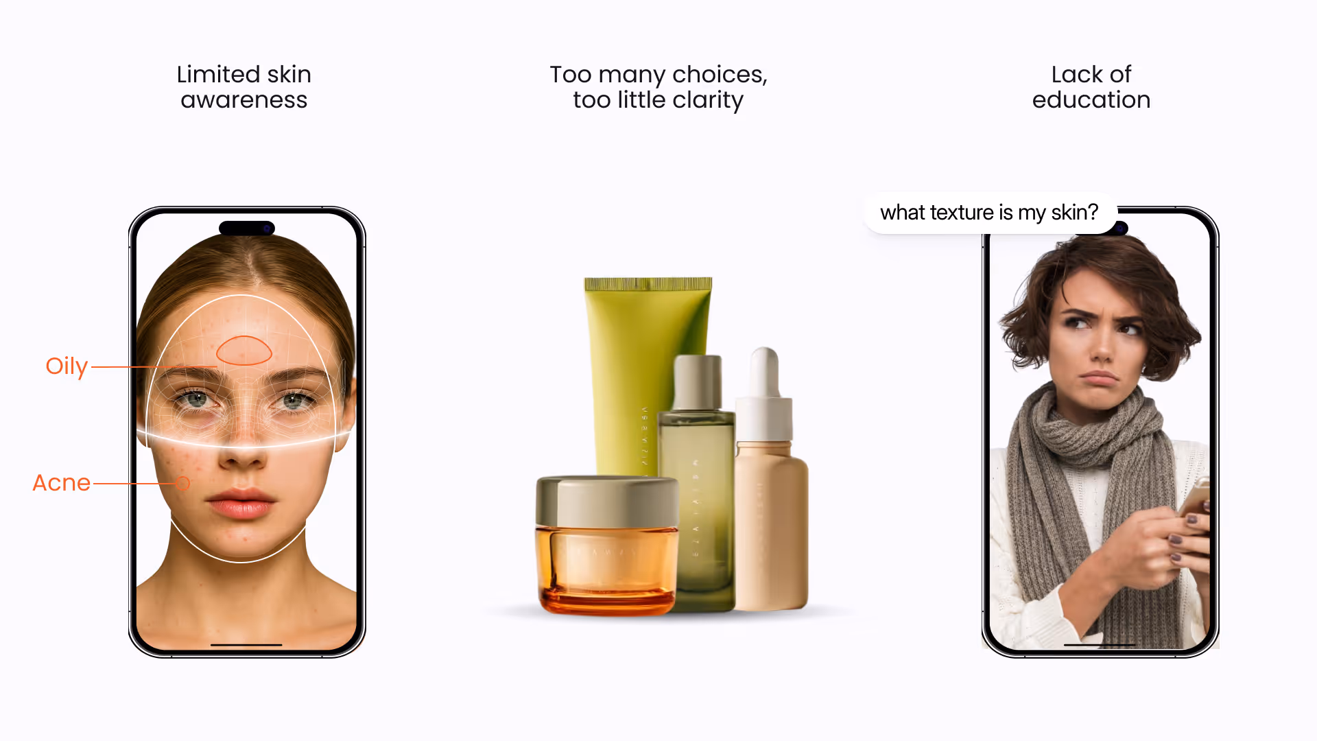 Illustration of Foxtale’s user challenges showing limited skin awareness, too many product choices, and lack of skincare education.
