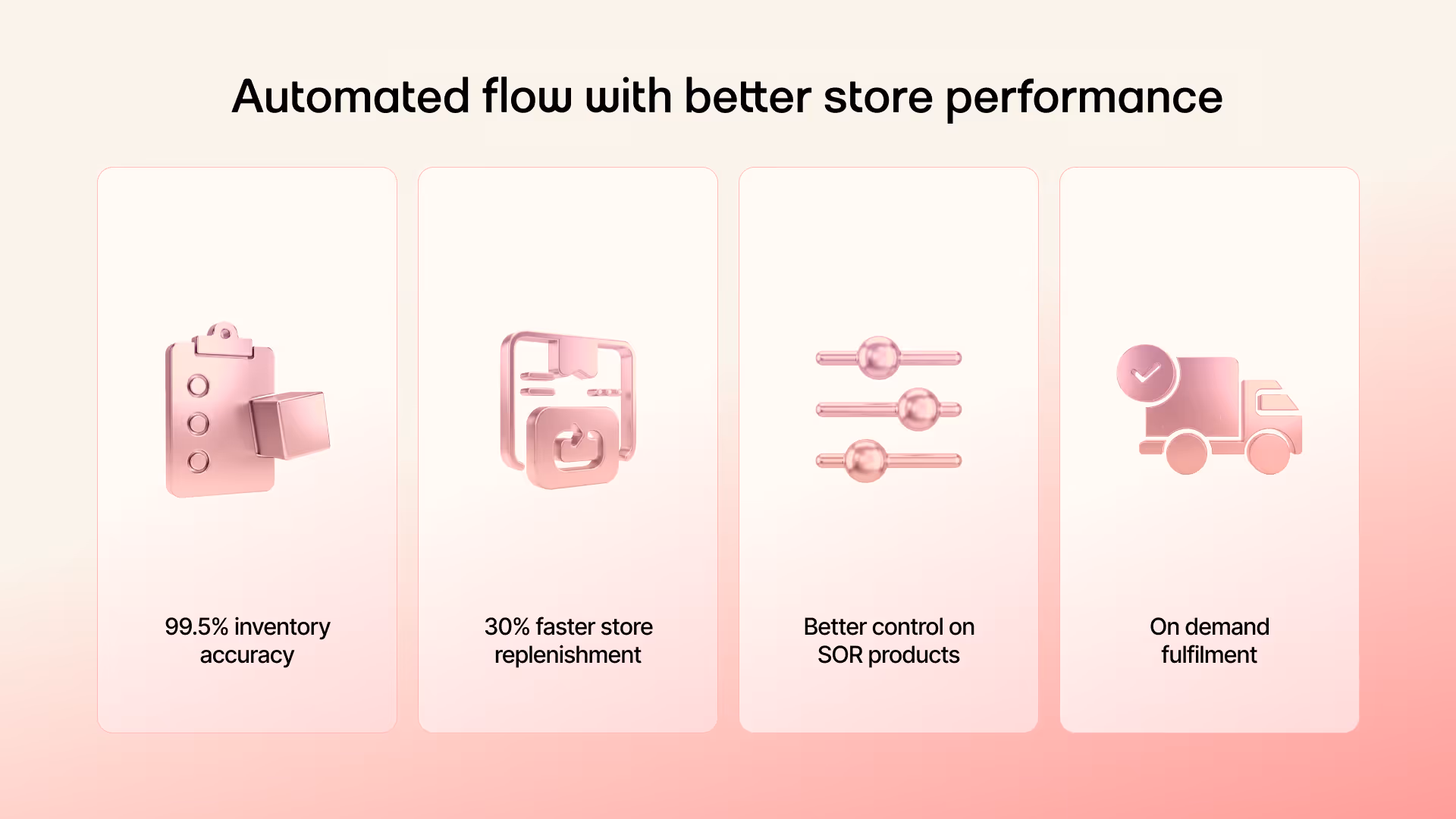 Section showing benefit icons under the heading ‘Automated flow with better store performance