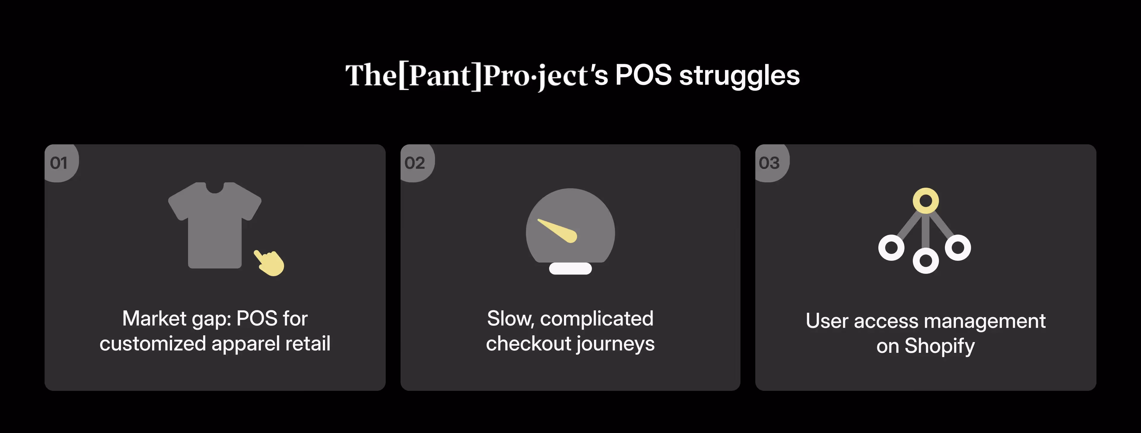 Cards showing POS issues: lack of POS options for custom apparel, slow checkout journeys, and limited user access control on Shopify.