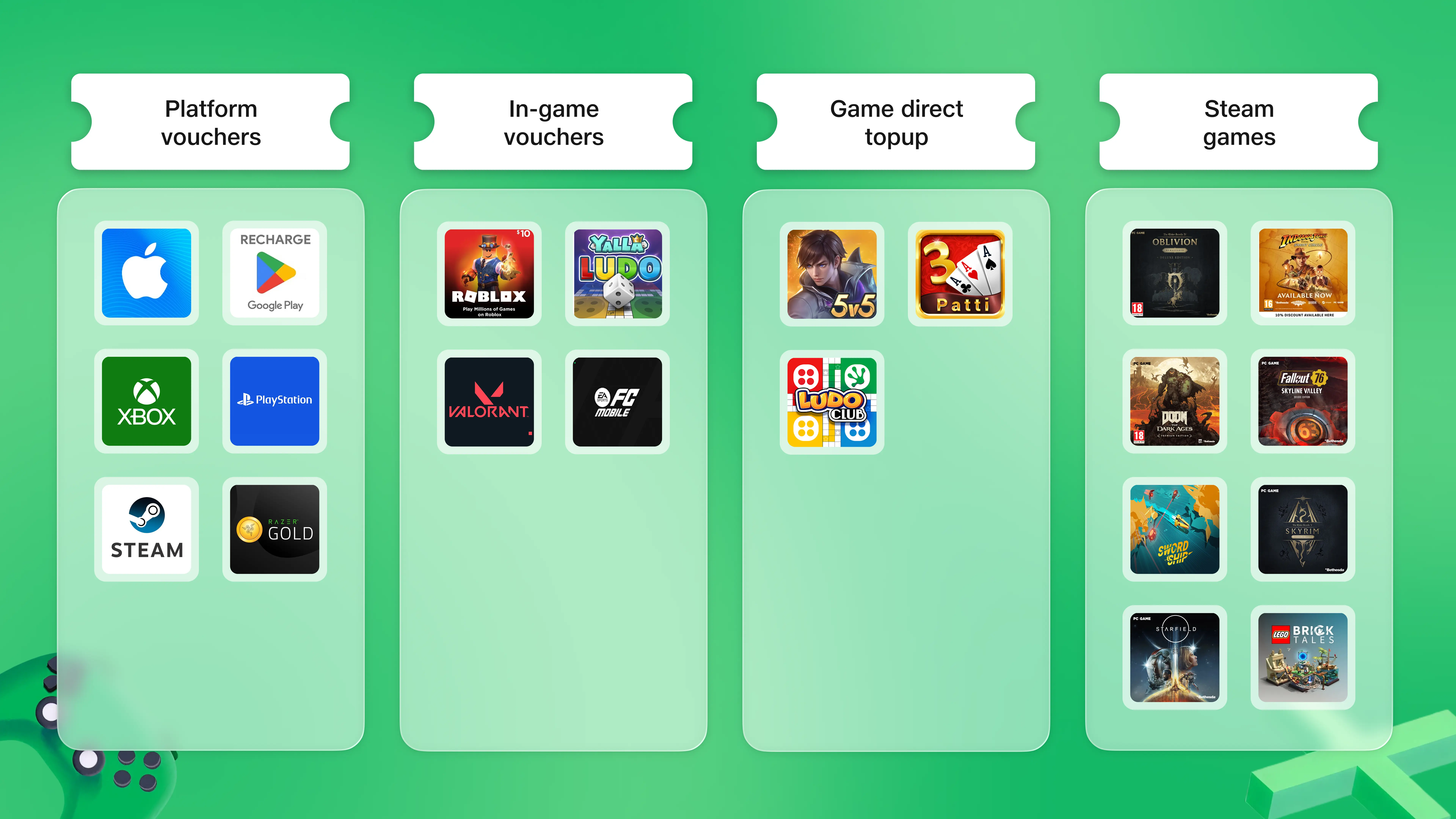 Visual of JioGames Store voucher offerings including platform vouchers (Apple, PlayStation, Xbox, Steam), in-game currency (Roblox, Valorant, FC Mobile), direct game top-ups, and Steam game purchases.