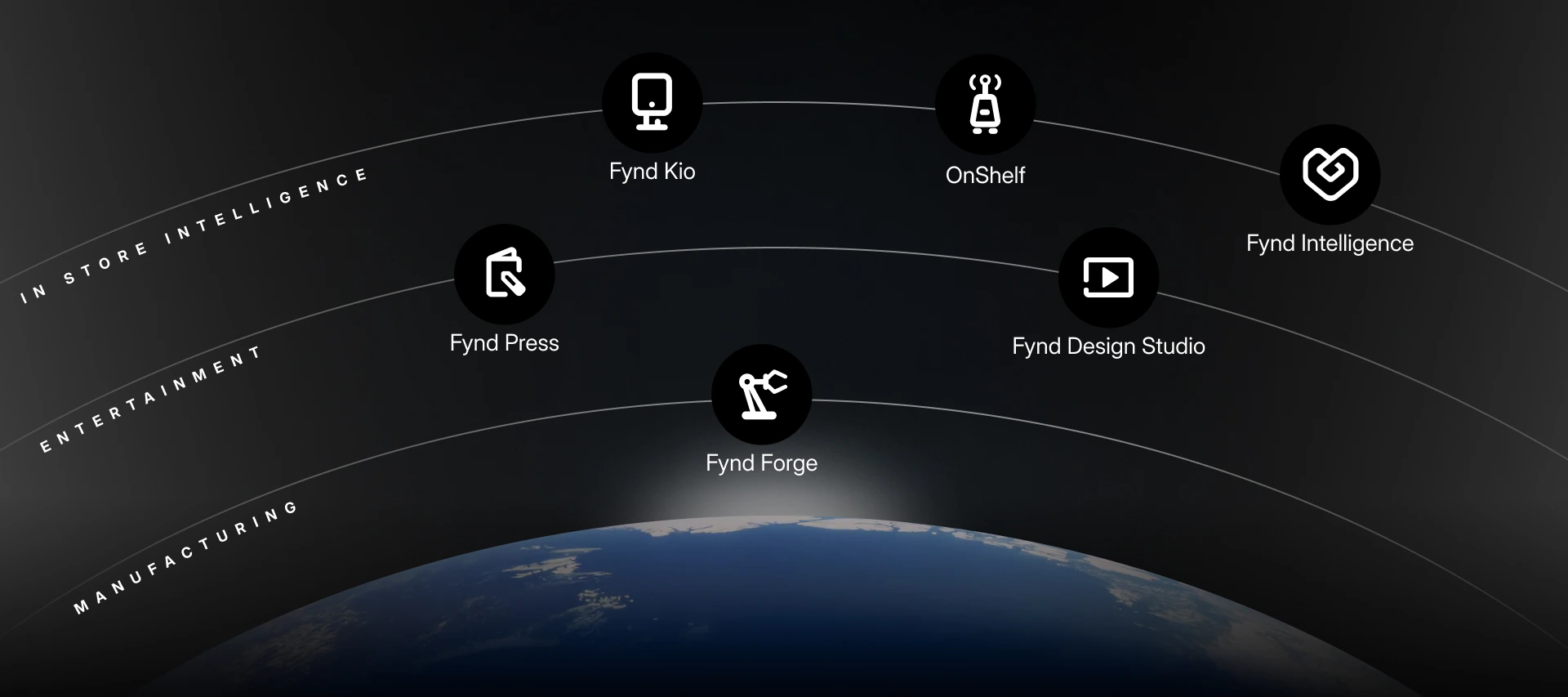 New launches in Fynd Ecosystem