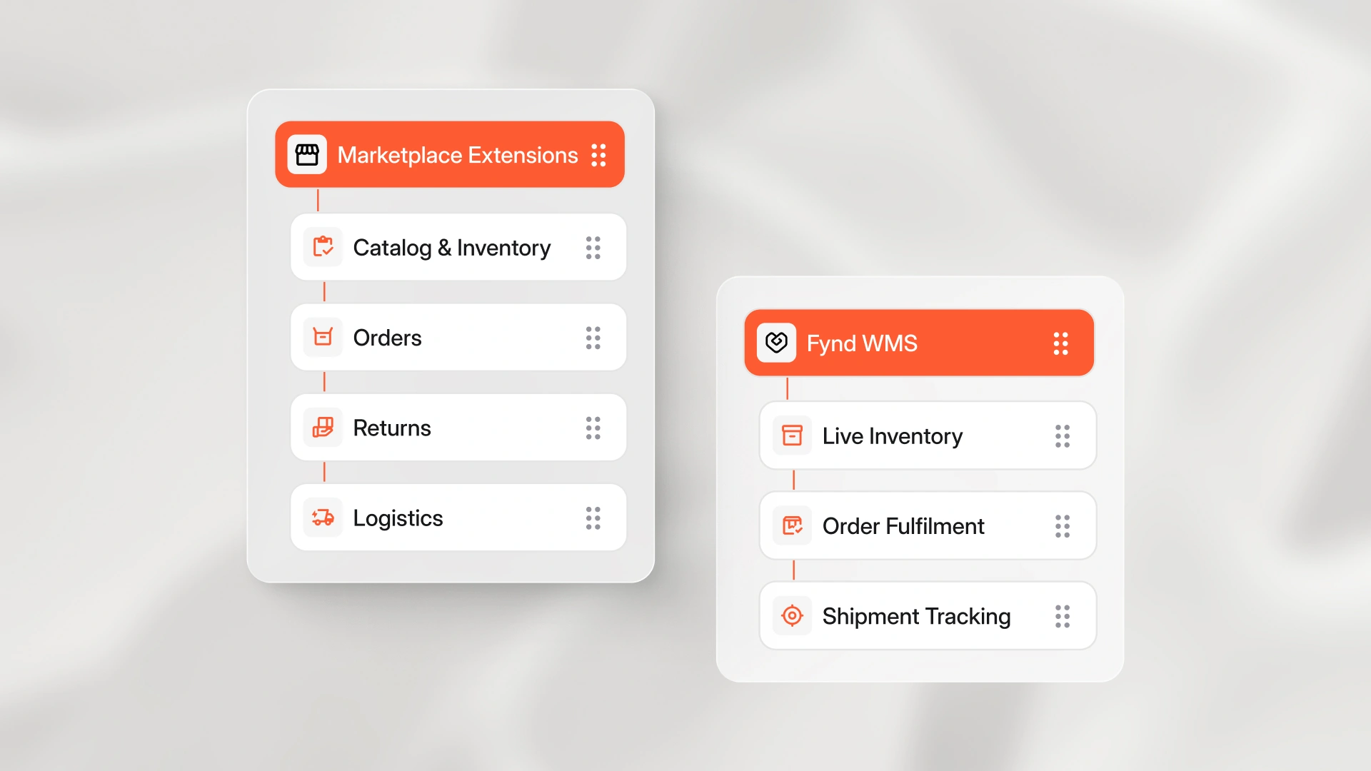 An image showing how Fynd built a full stack automated layer for the brand