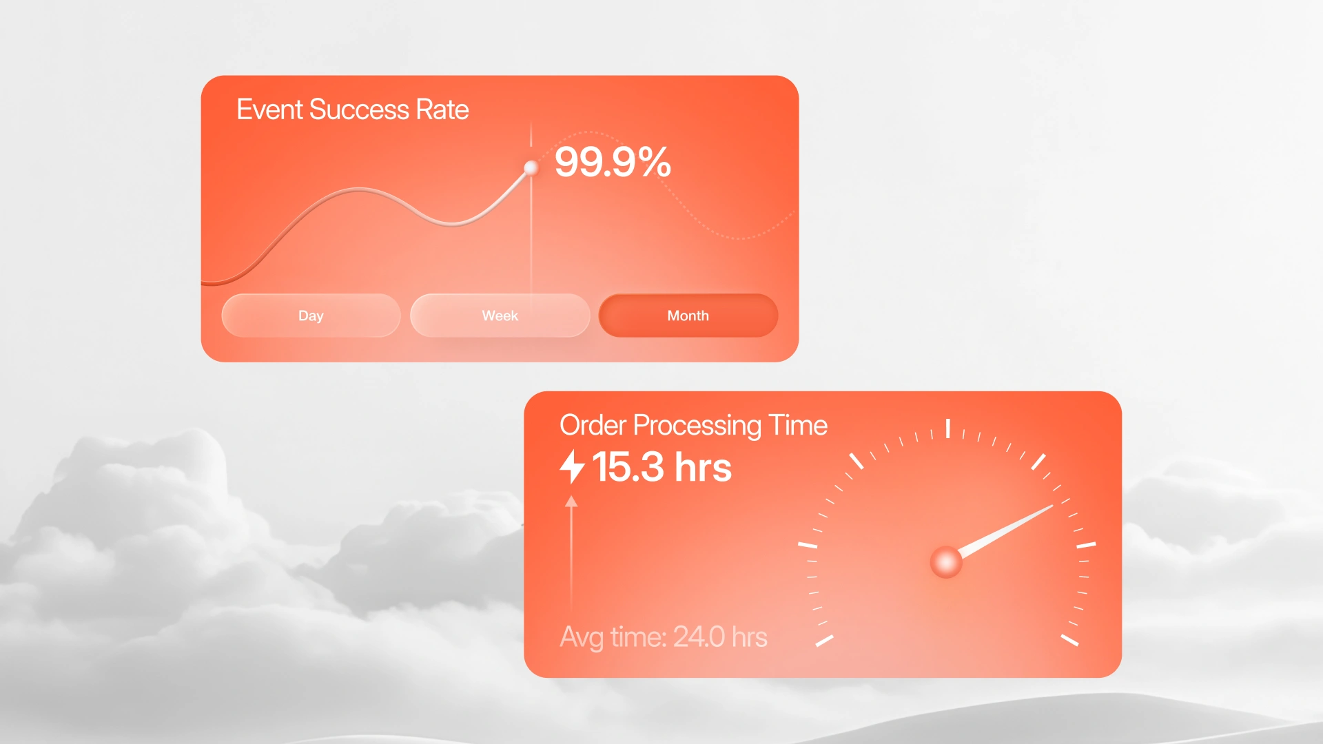 An image showing the event success rate after switching to Fynd AI data automation