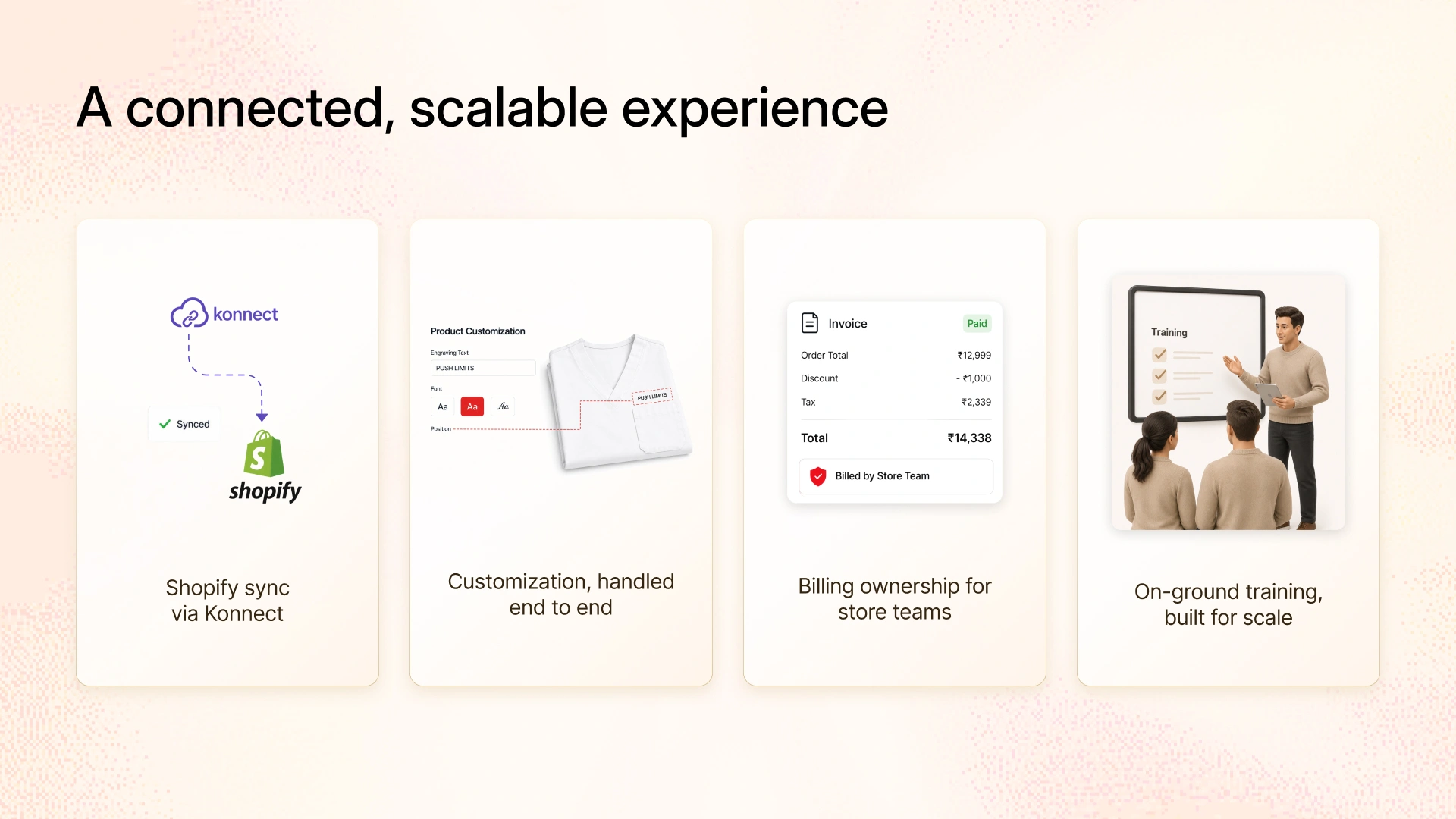 An image showing retail operations interface showing Shopify sync, product customization, billing workflows, and on-ground staff training modules.