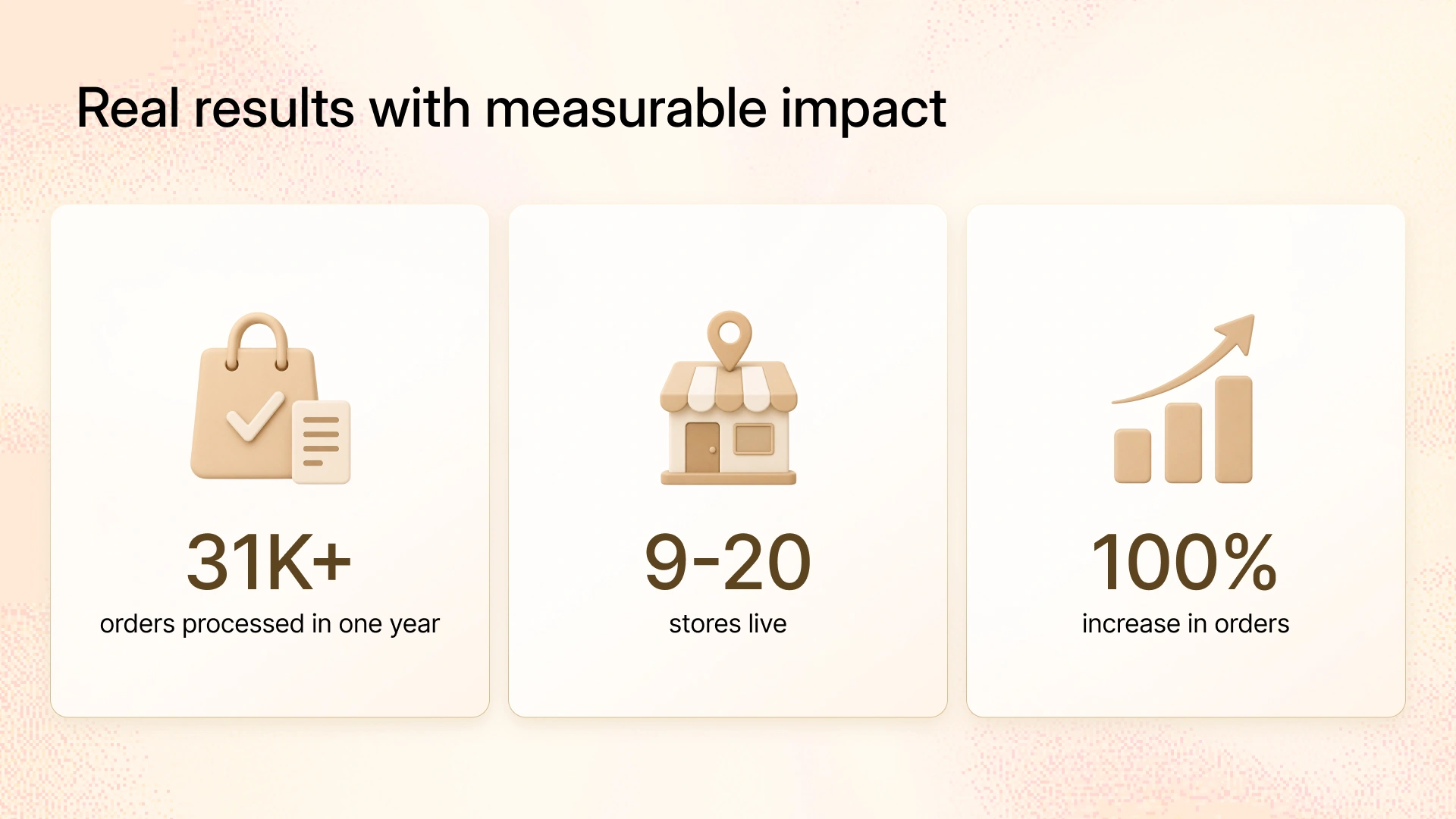 An image showing business metrics dashboard highlighting growth in orders.