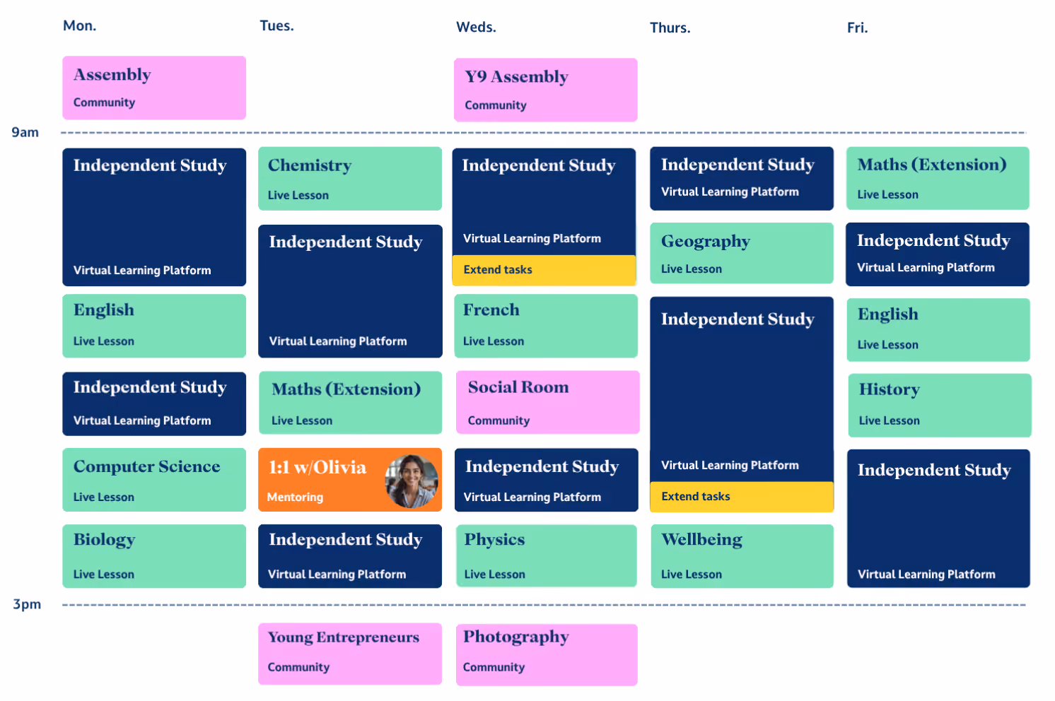 A sample MVA Year 9 weekly timetable: live lessons, independent study on the Virtual Learning Platform, a weekly 1:1 mentoring session, and community sessions including assembly and clubs