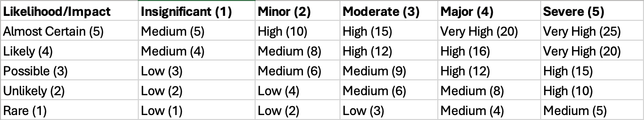 Risk Matrix Mastery in 2026: Expert Guide to Better Decision Making