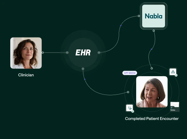 Clinical AI embedded in an EHR workflow