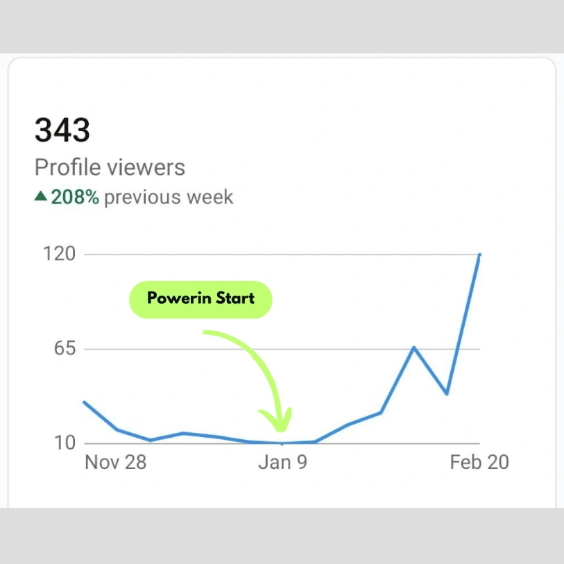 PowerIn, Graphique d'explication