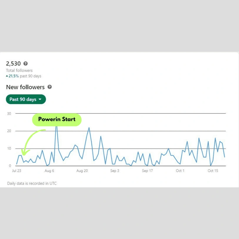 PowerIn, graphique de revenus