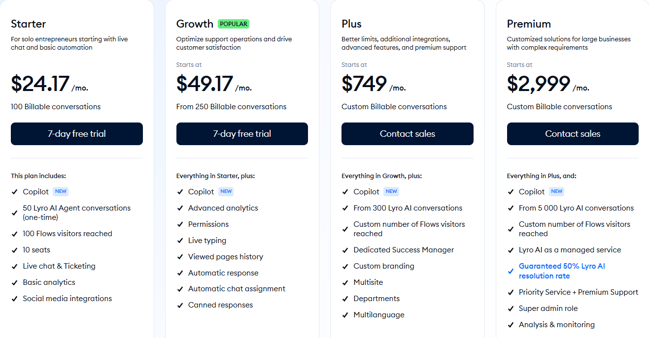 A screenshot showing various pricing plans for customer service