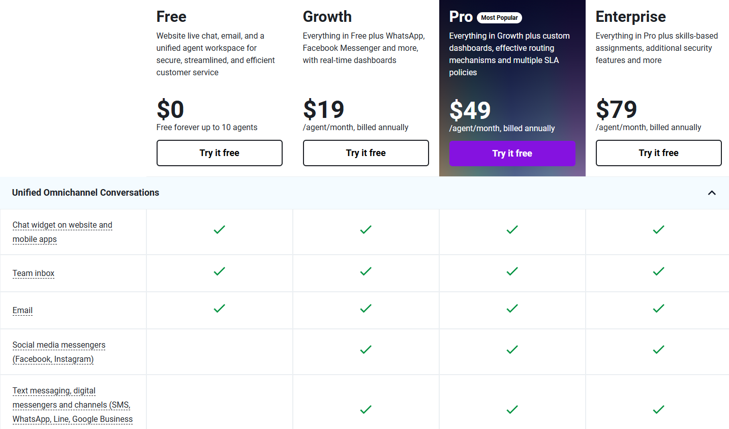 Freshchat pricing plans
