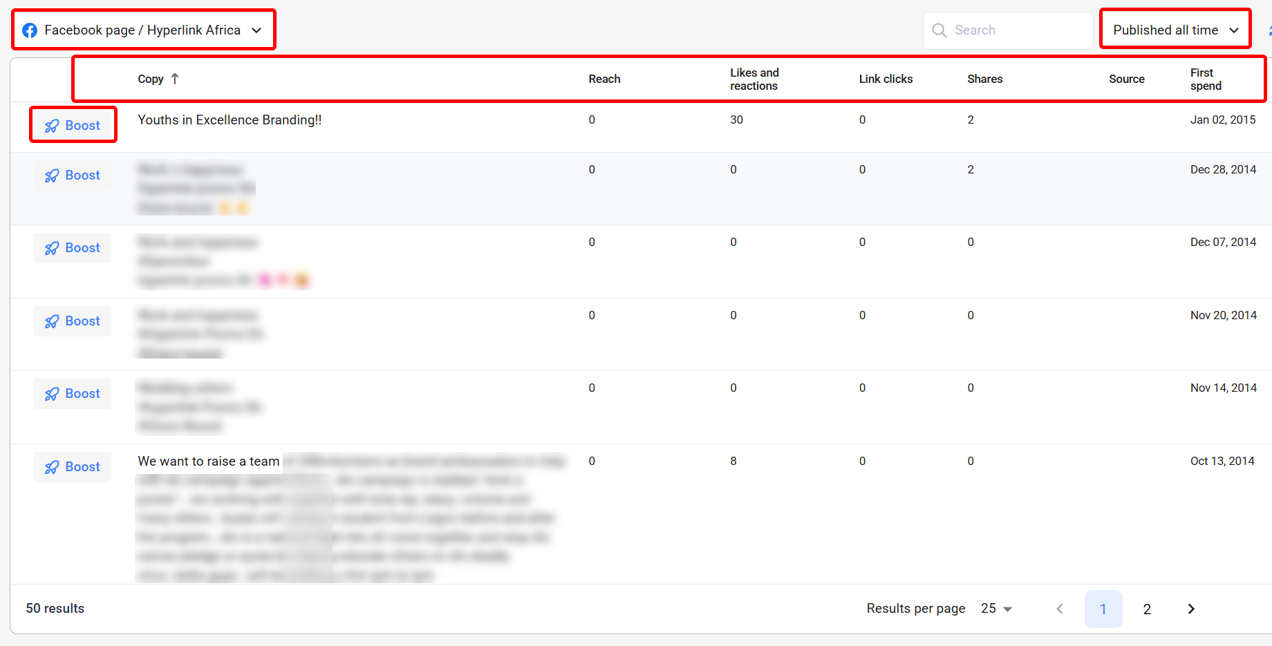 Performance data of Best AI marketing agents