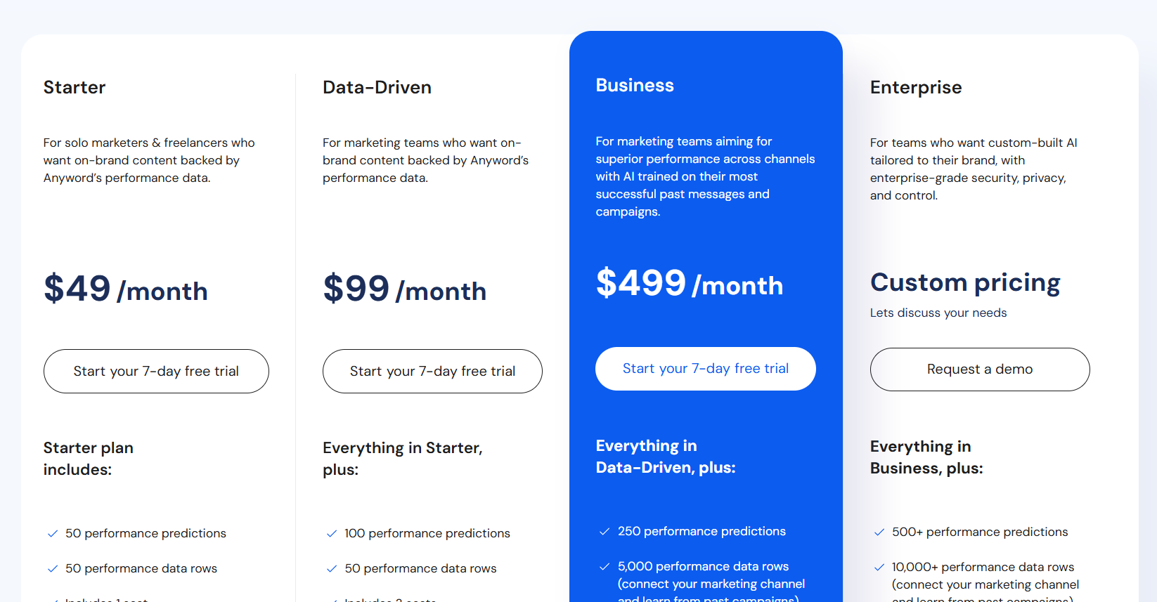 Pricing plans for AI marketing agents
