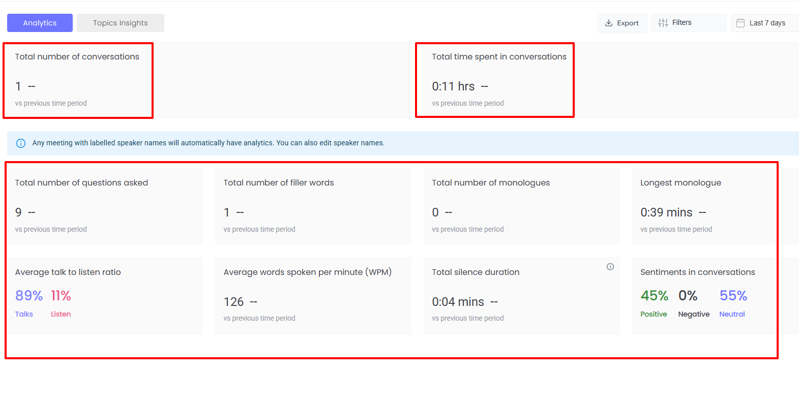 AI analytics dashboard showing conversation metrics