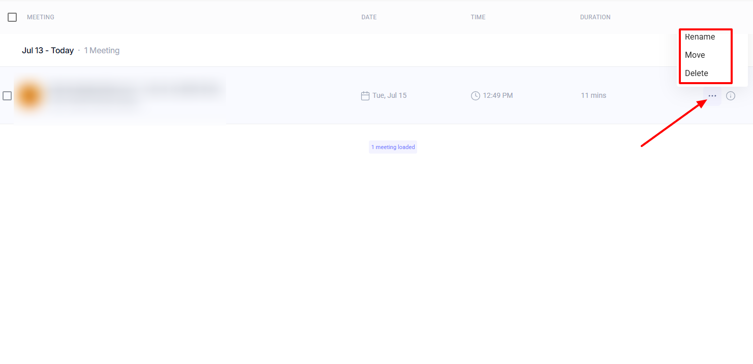 Analytics of conversations and meeting data