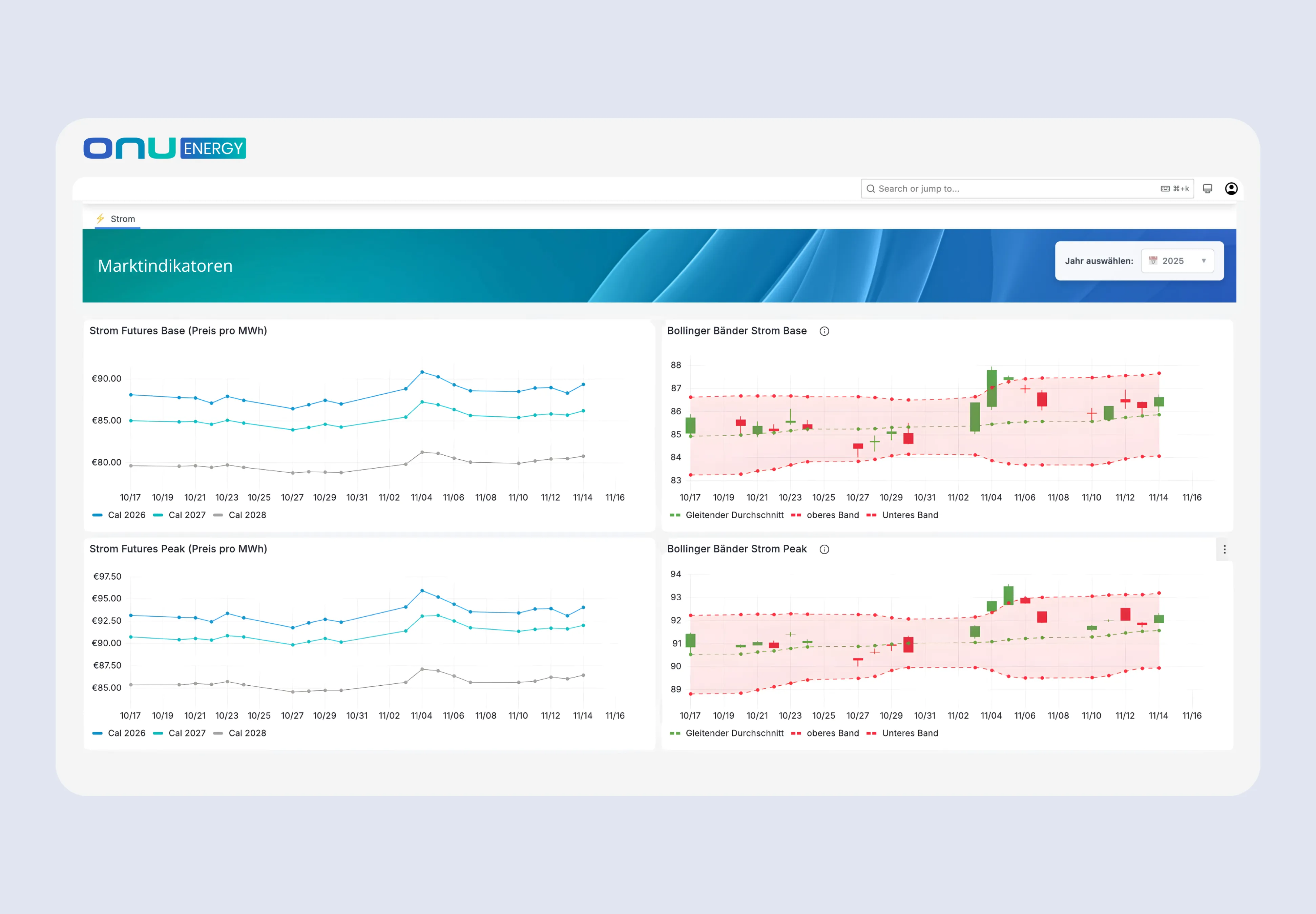 Hedgin Channel Dashboard