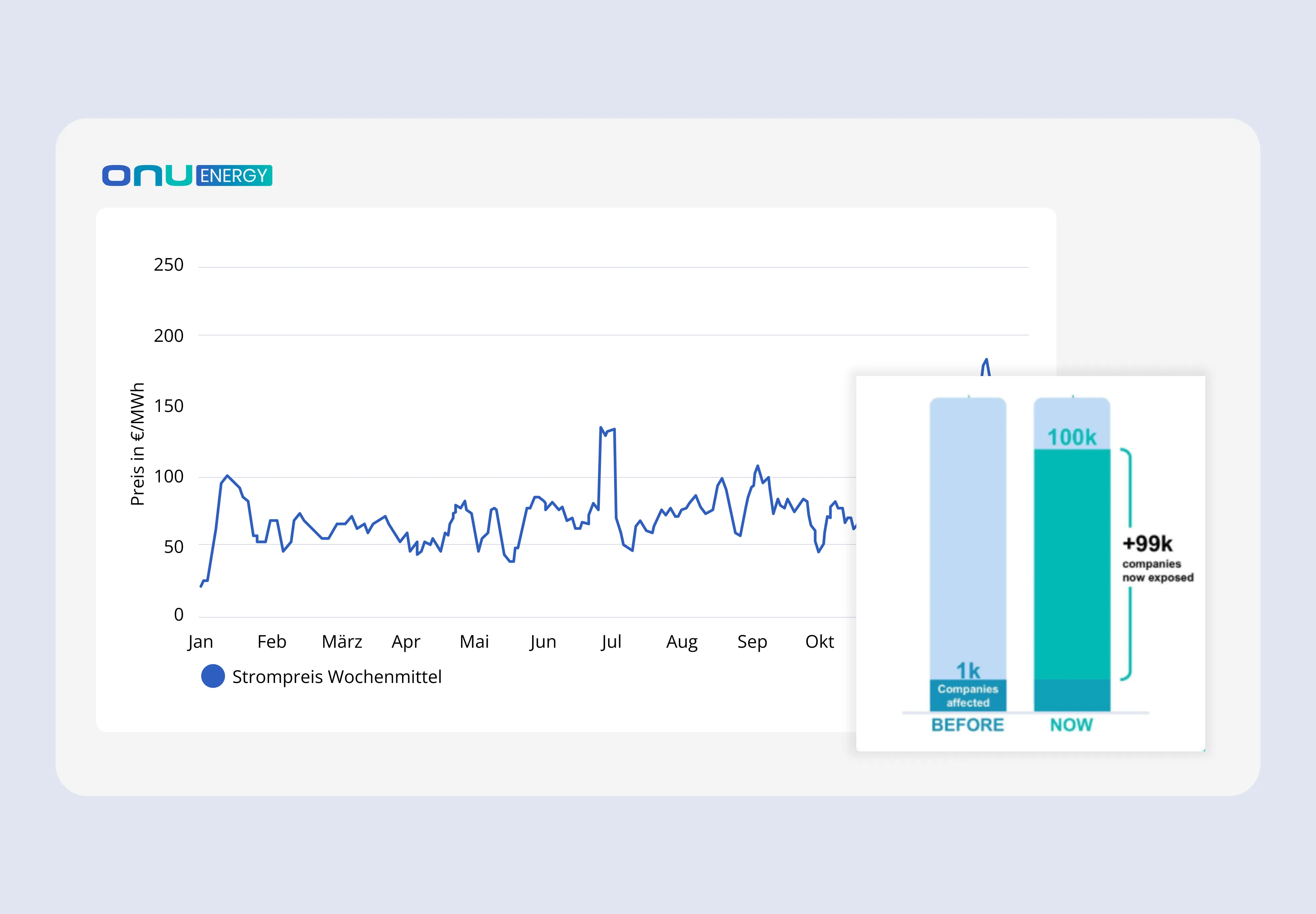 Hedgin Channel Dashboard