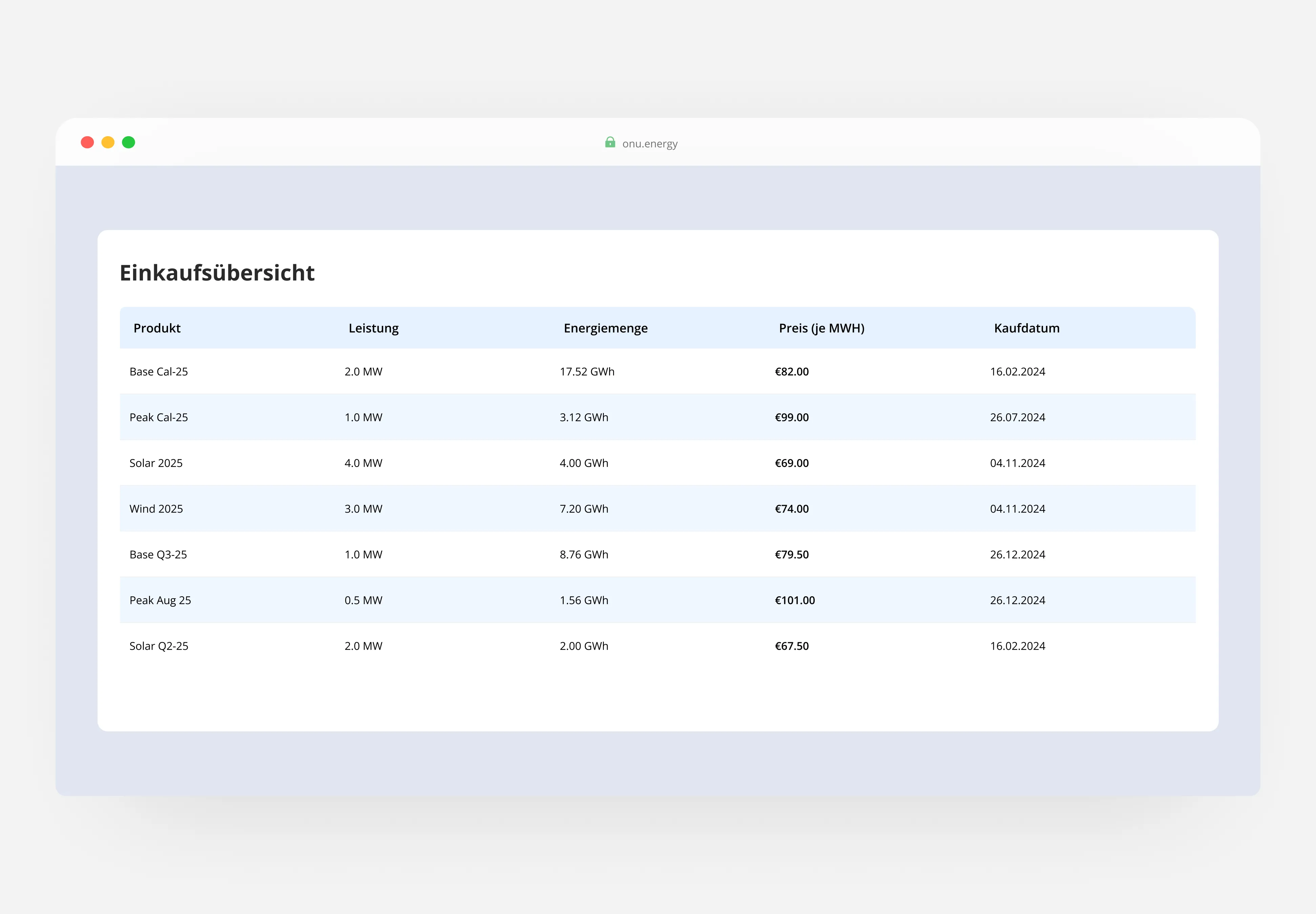 Hedgin Channel Dashboard