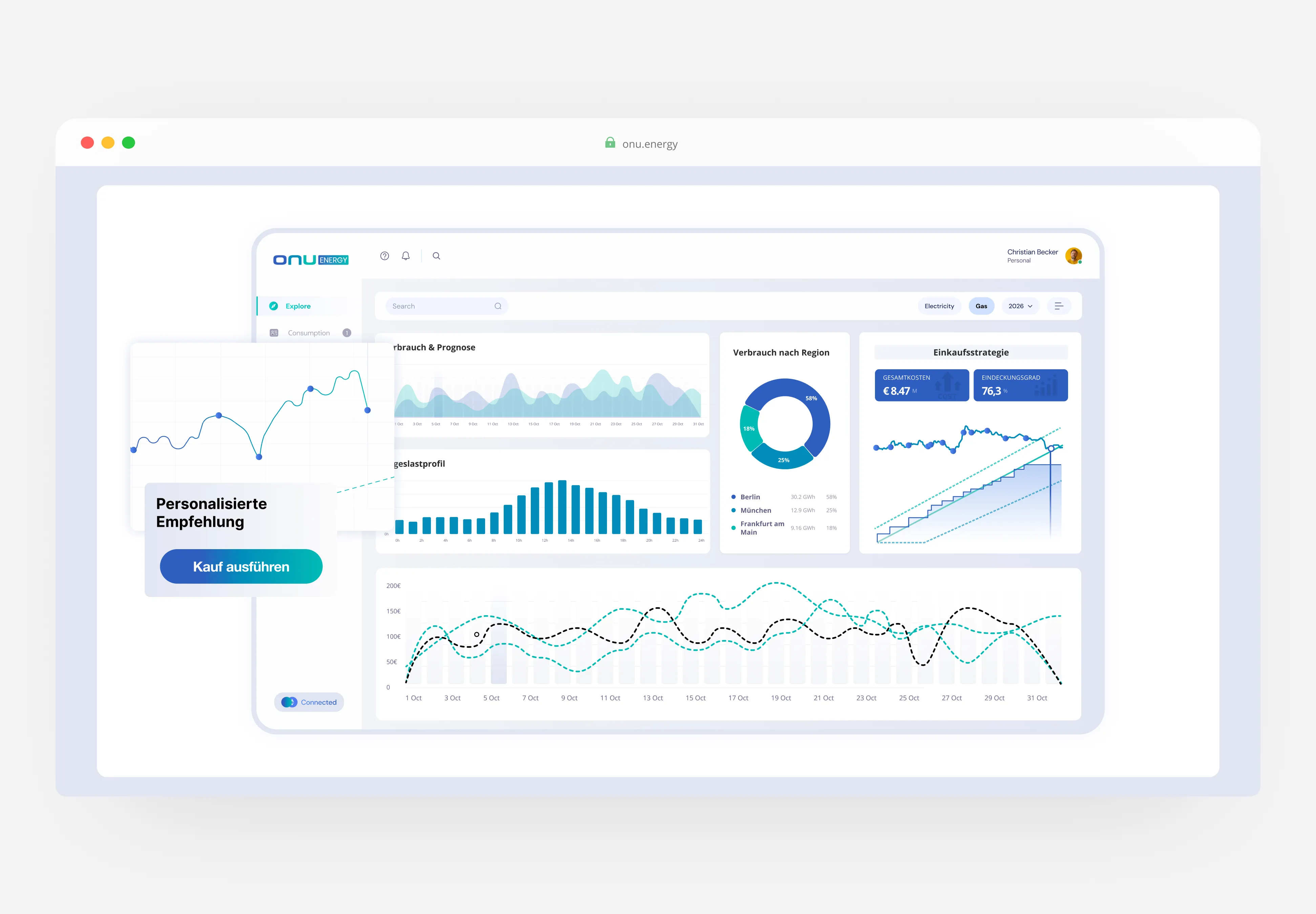 Hedgin Channel Dashboard