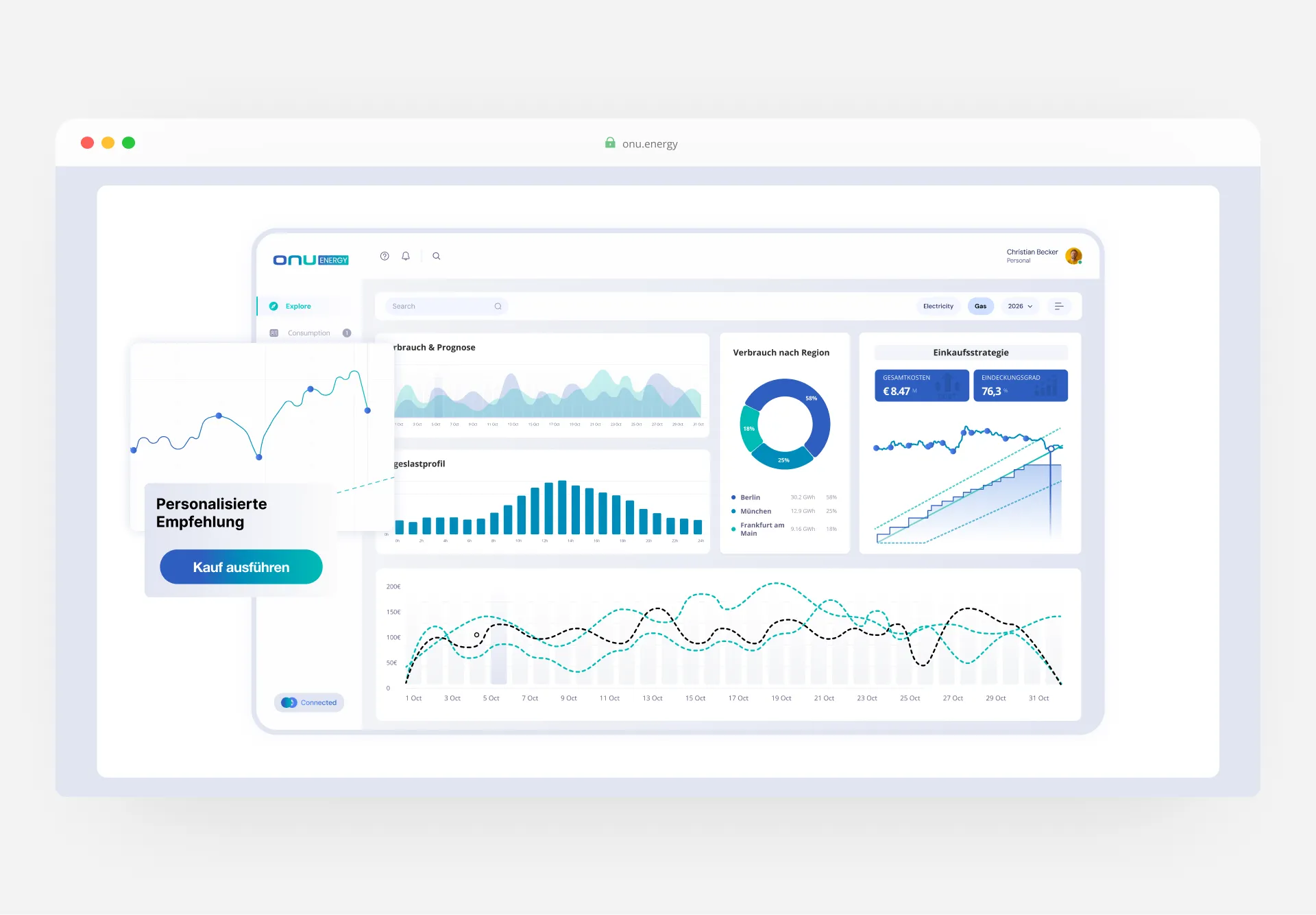 Hedgin Channel Dashboard