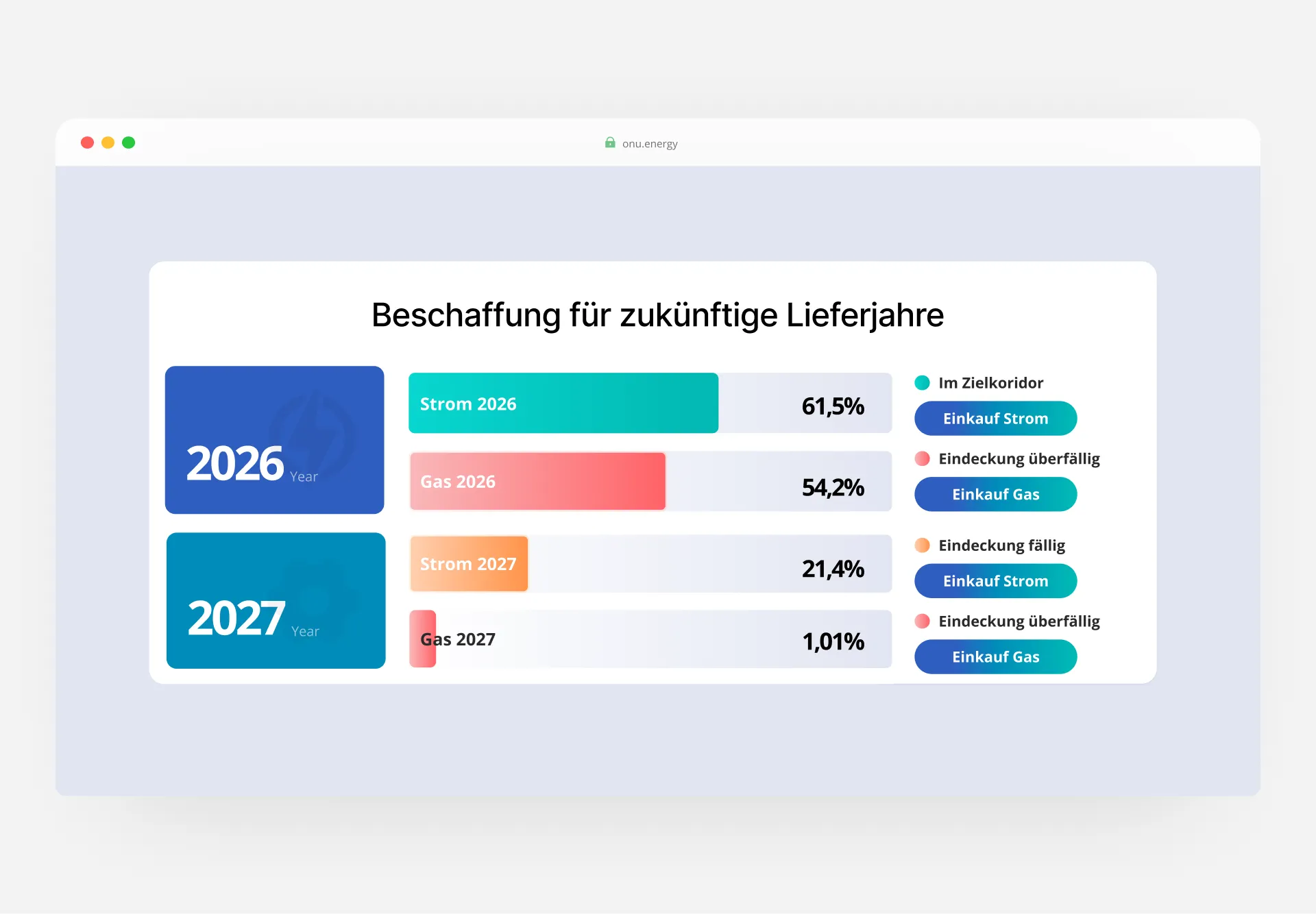 Energieverbrauch aktuell dashboard