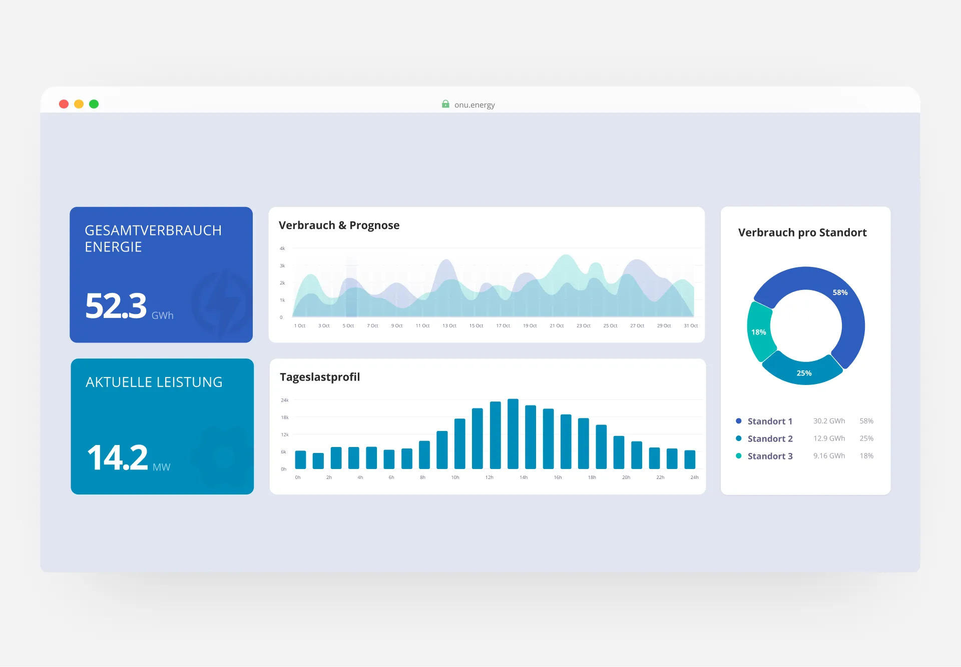 Portfolio simulator dashboard