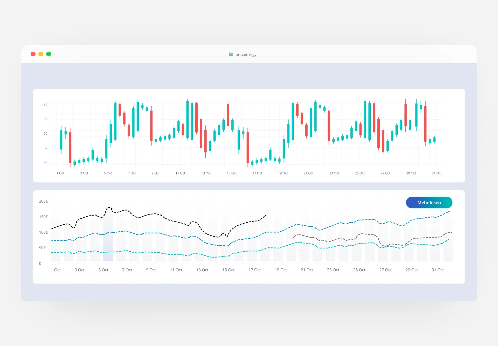 Hedgin Channel Dashboard