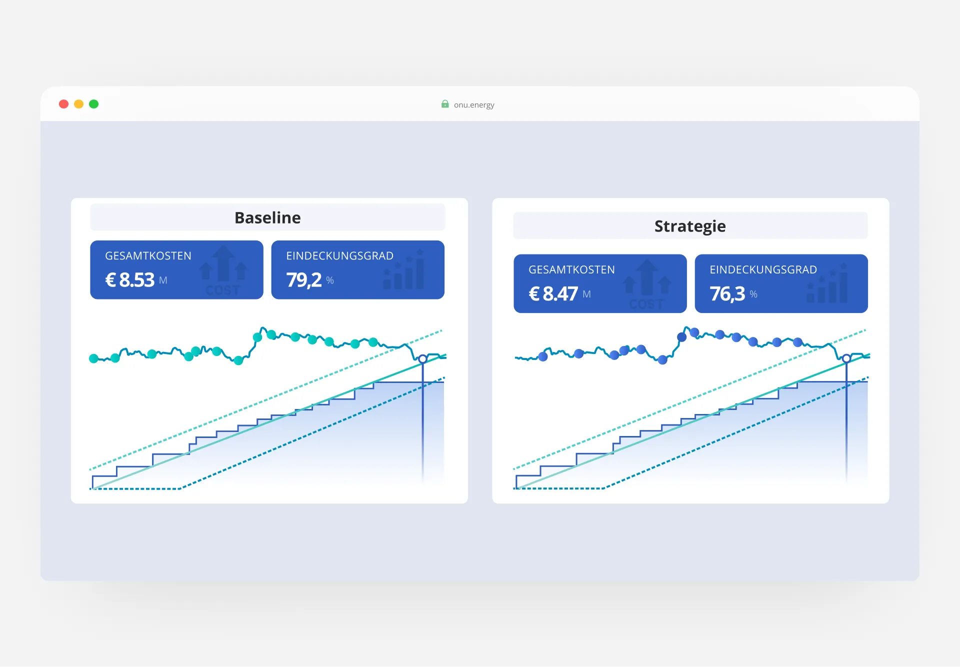 Energieverbrauch aktuell dashboard