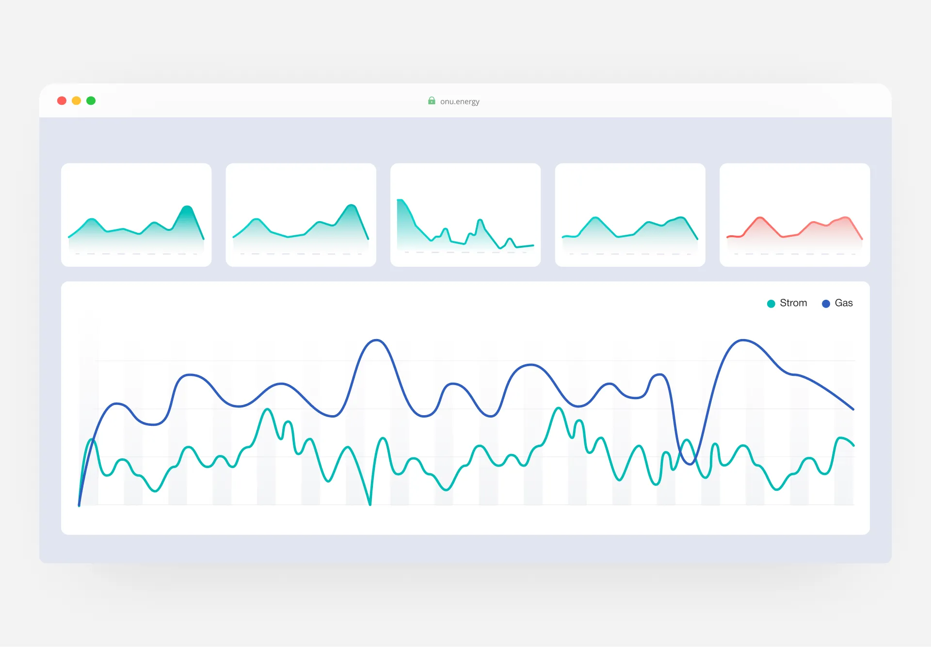 Hedgin Channel Dashboard