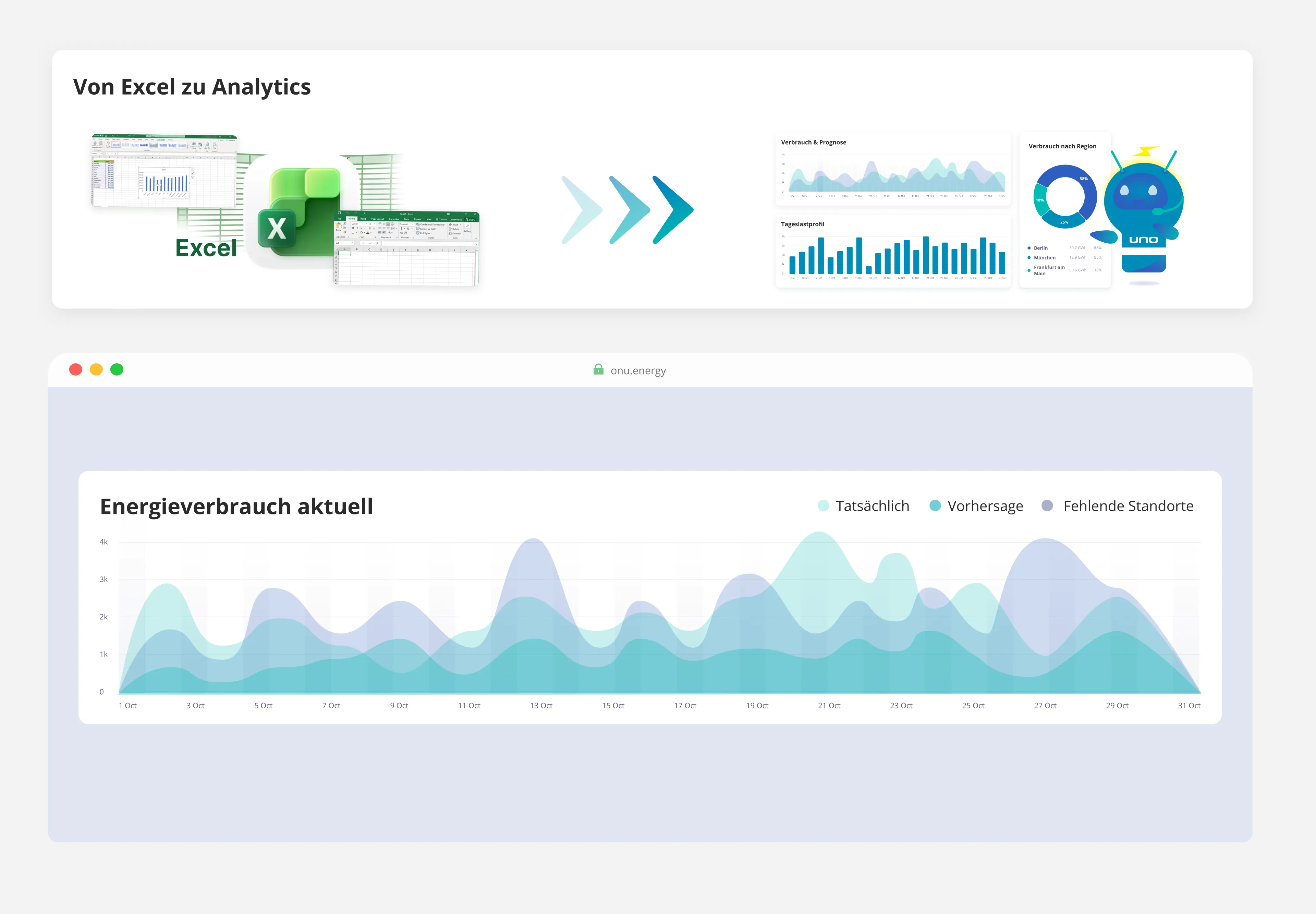 Hedgin Channel Dashboard