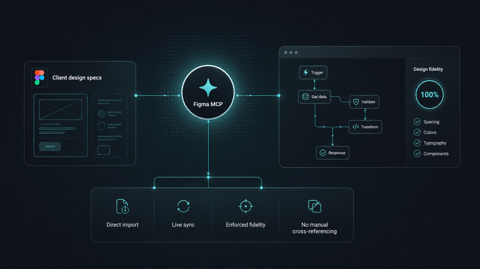 Enforcing design fidelity via Figma MCP