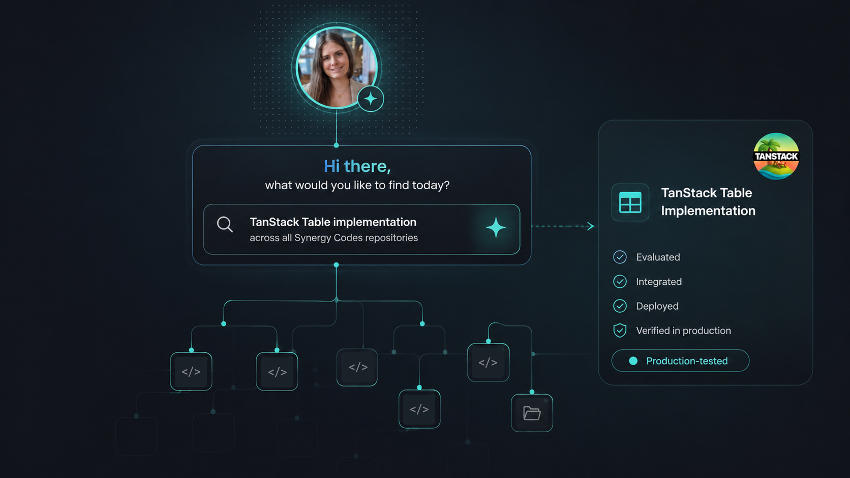 Locating a validated implementation via semantic search in CodeQA
