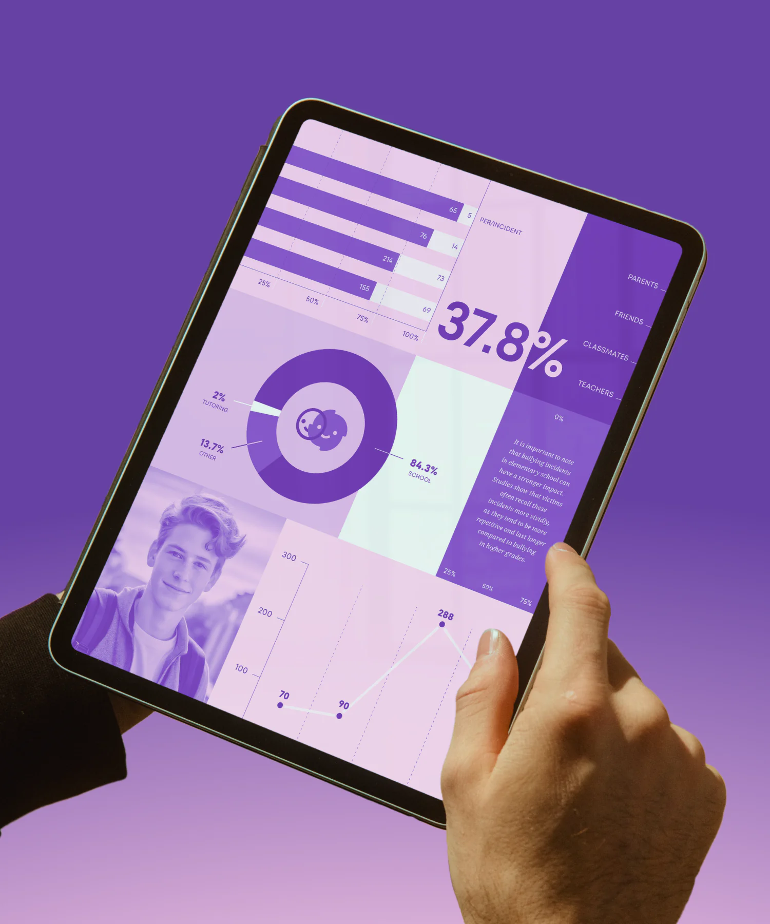 Hands holding a tablet displaying purple data dashboard with charts from ProChorao sexual education campaign in Greece