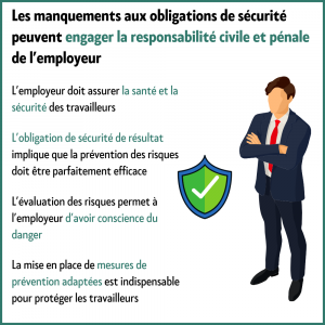 responsabilité de l'employeur en HSE
