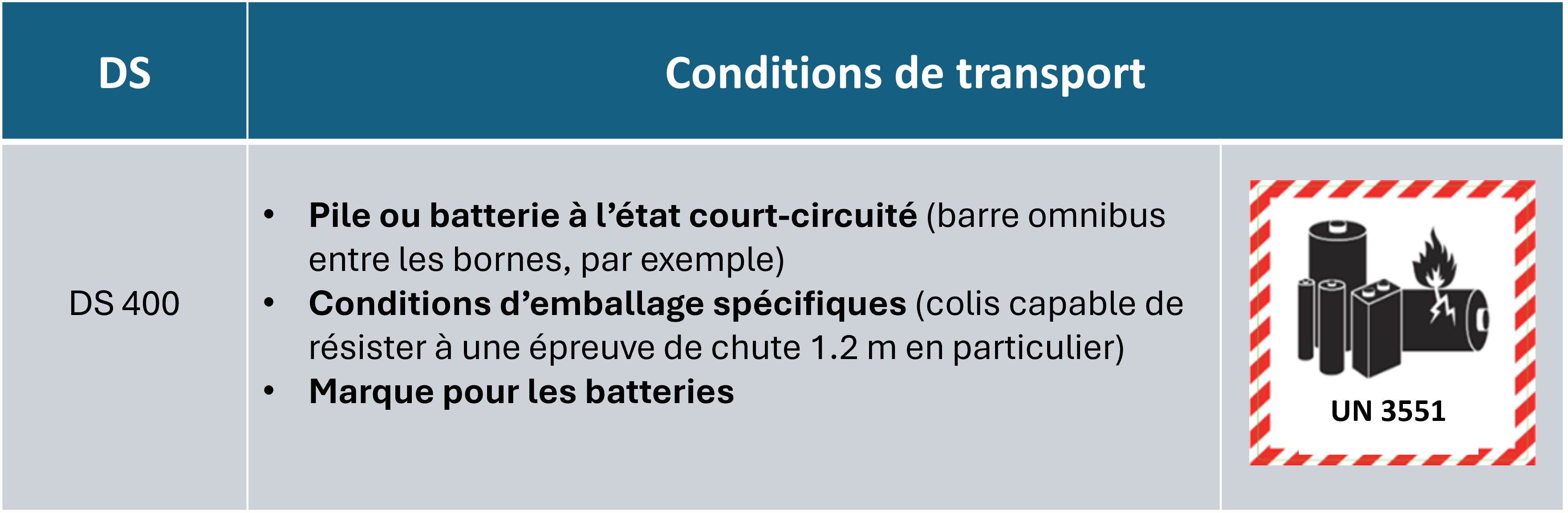 Conditions de transport