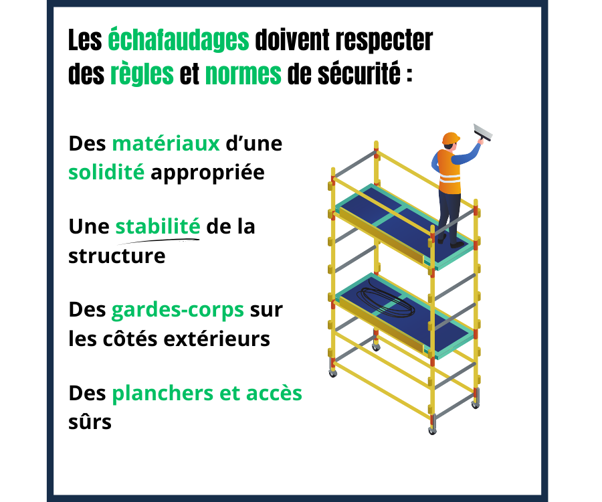 Normes des échafaudages